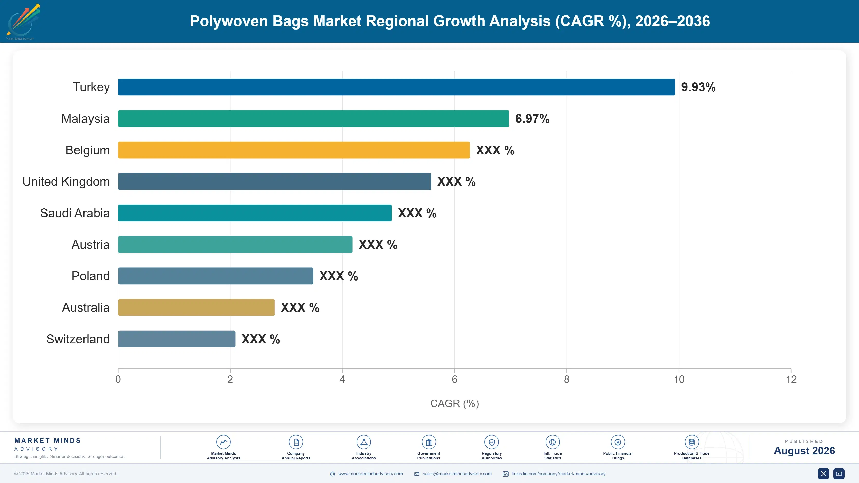 polywoven-bags-market-country-cagr-analysis-1787308956822