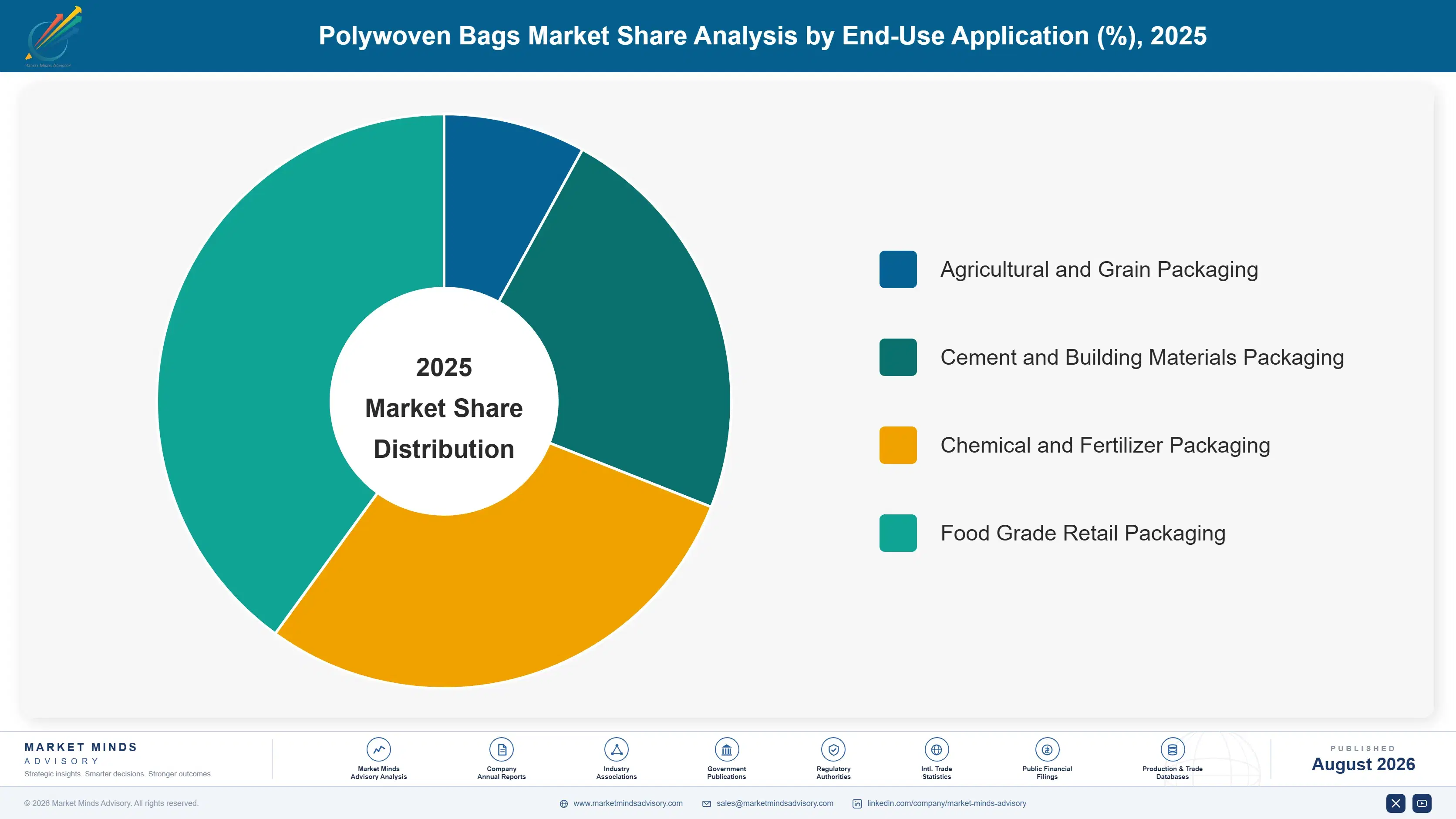 polywoven-bags-market-market-share-analysis-1787308956319