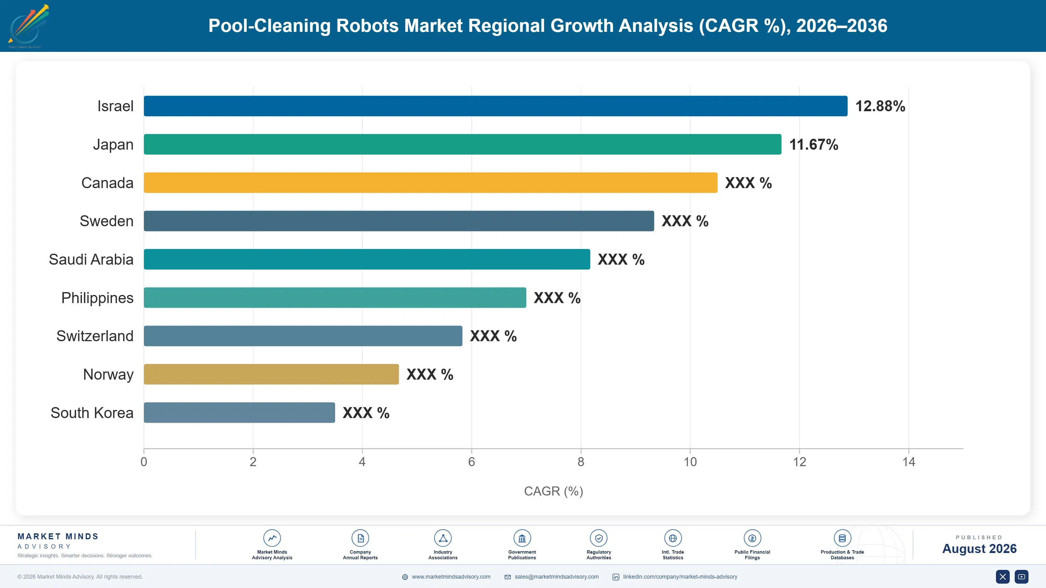 pool-cleaning-robots-market-country-cagr-analysis-1788166512362