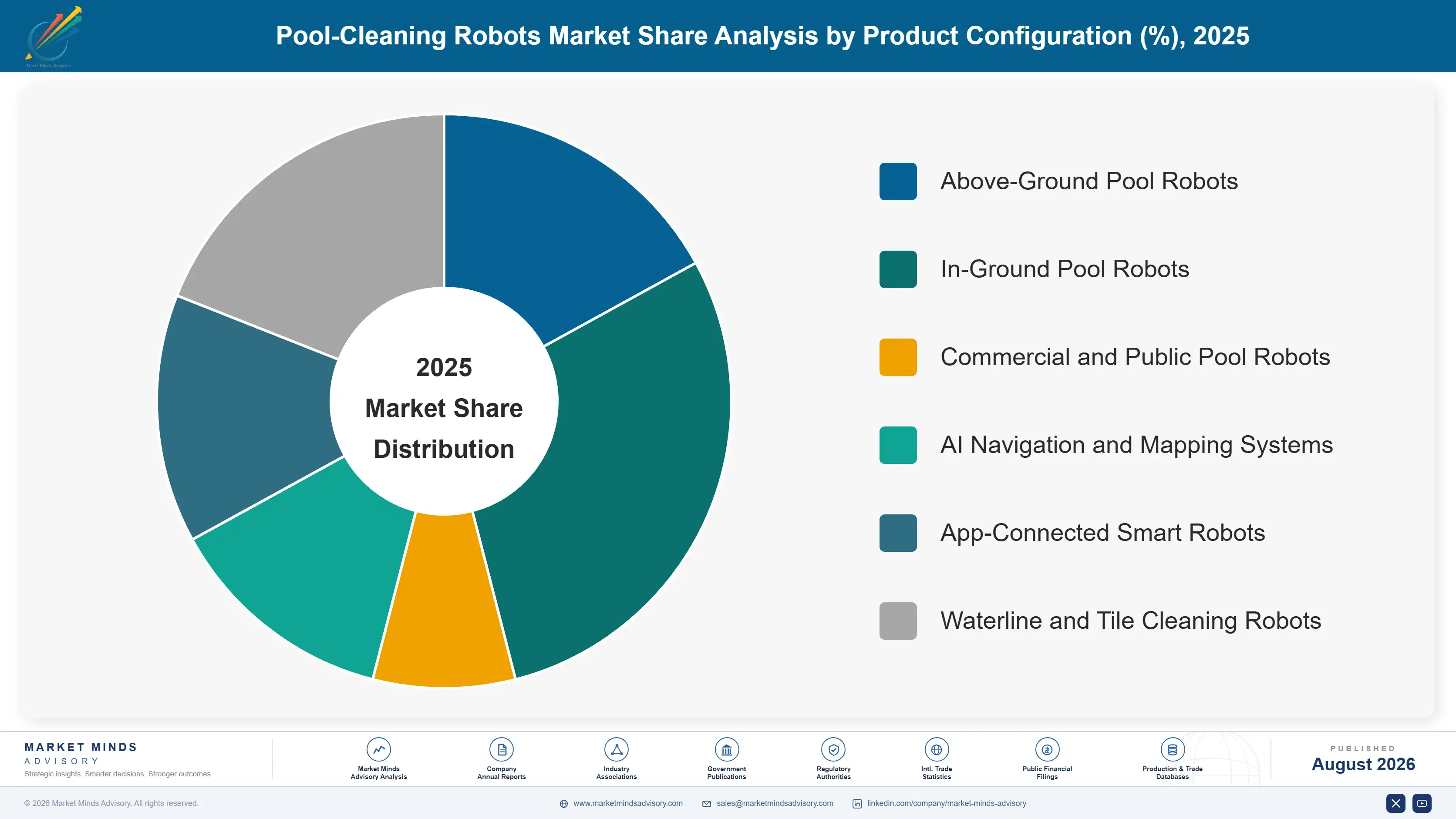 pool-cleaning-robots-market-market-share-analysis-1788166511837