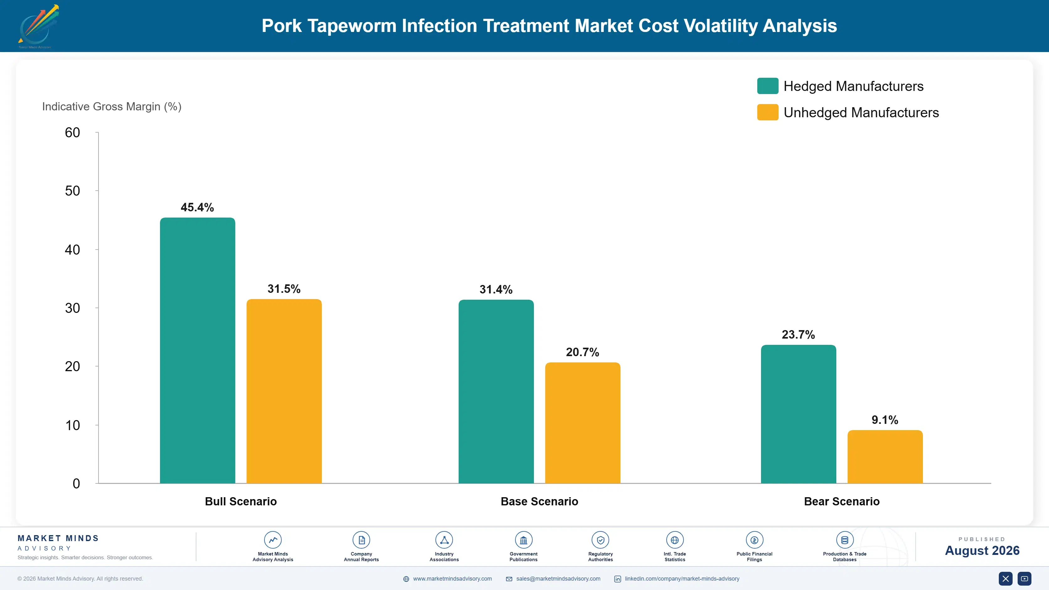 pork-tapeworm-infection-treatment-market-cost-volatility-analysis-1787308073643