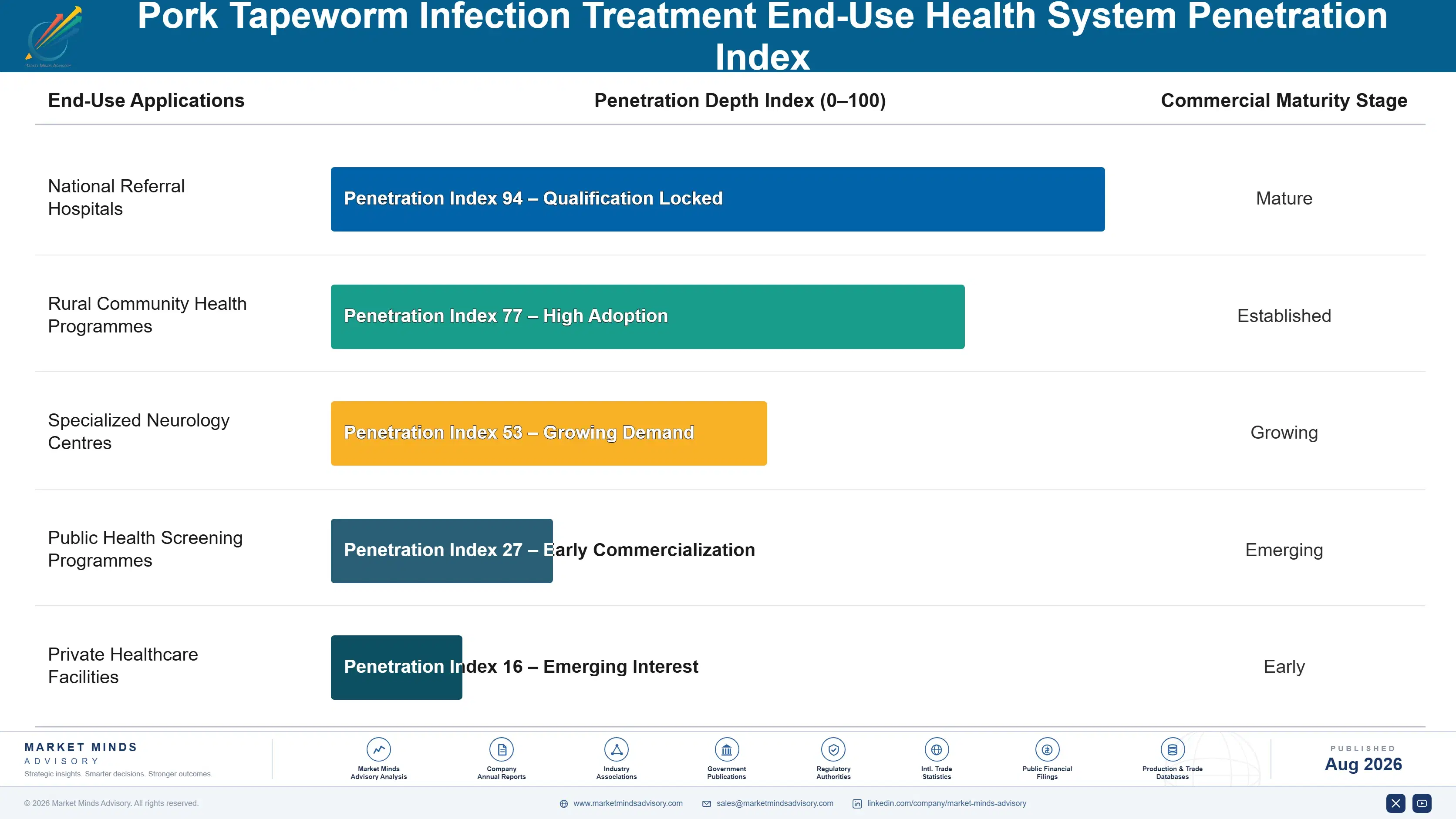 pork-tapeworm-infection-treatment-market-end-use-penetration-index-1787308074636
