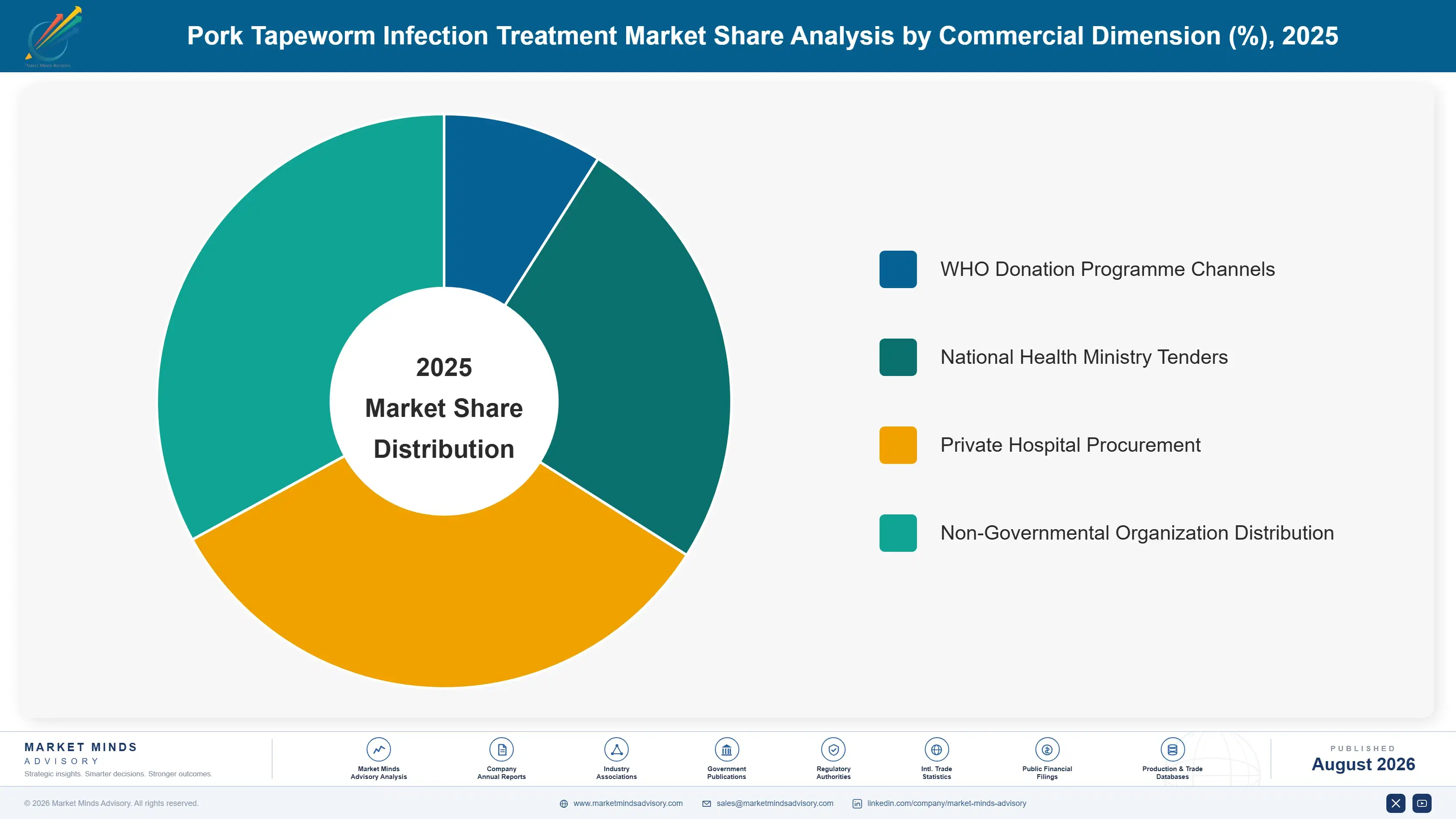 pork-tapeworm-infection-treatment-market-market-share-analysis-1787308072418