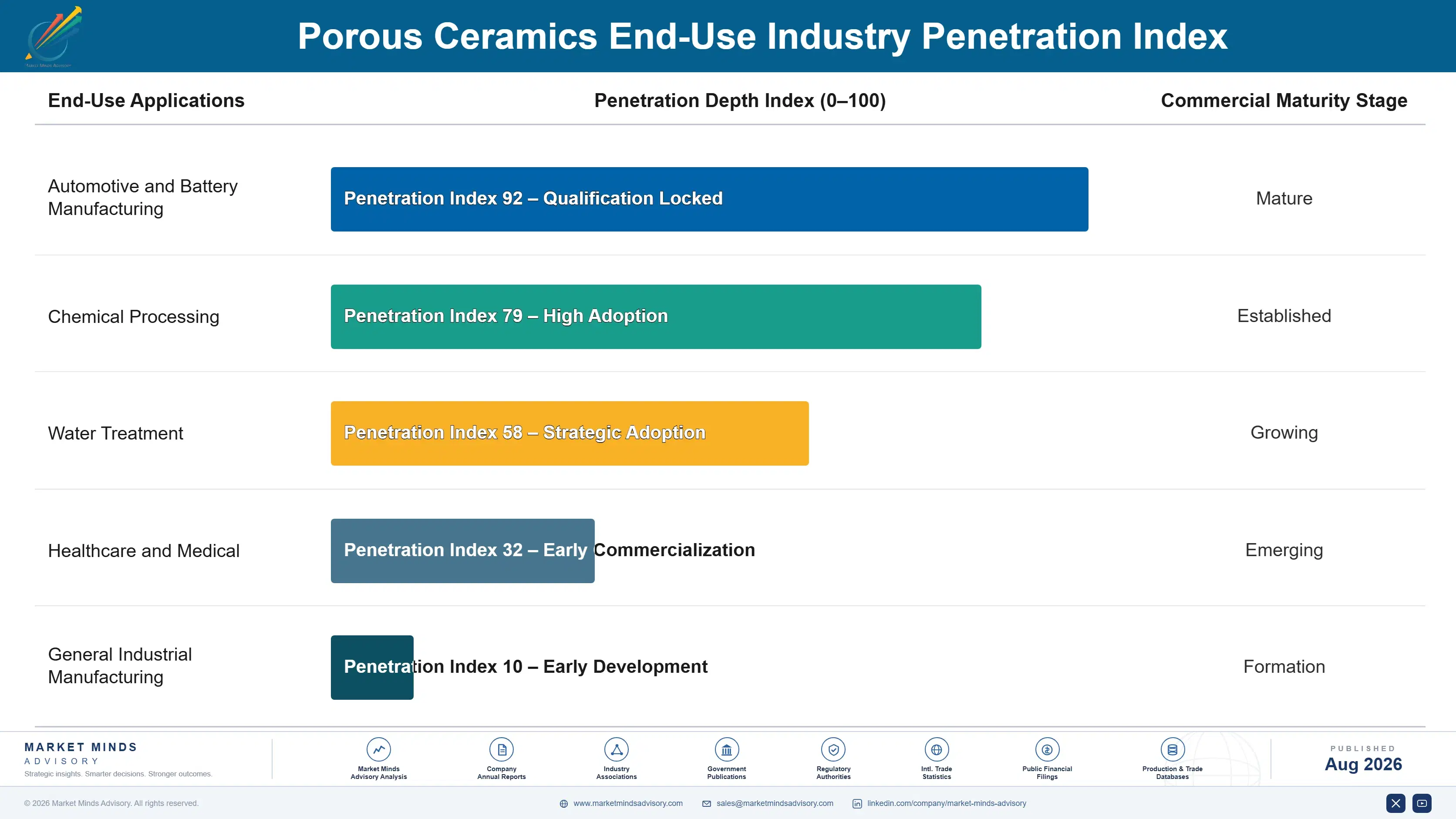 porous-ceramics-market-trends-end-use-penetration-index-1787311466594