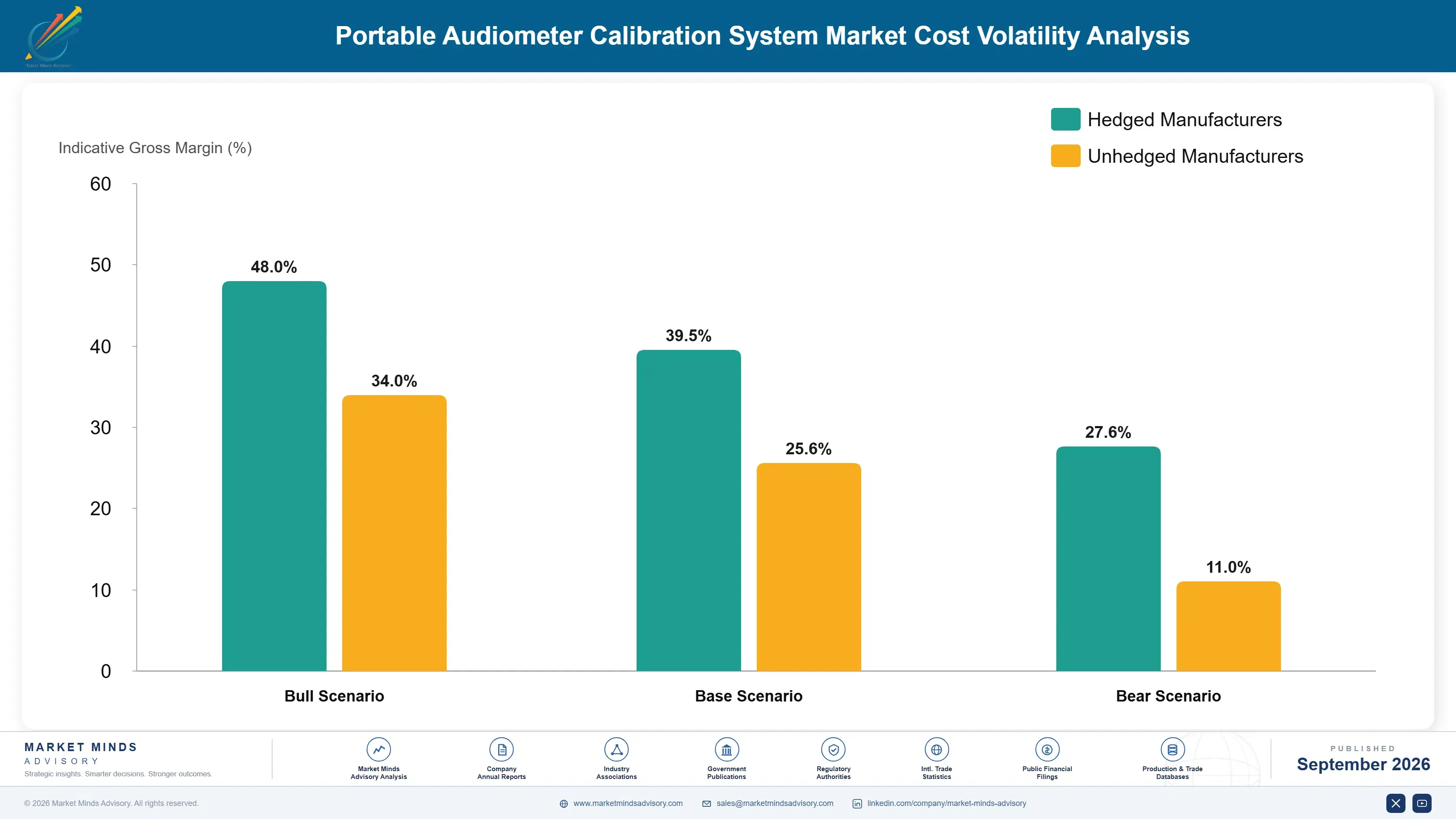 portable-audiometer-calibration-system-market-cost-volatility-analysis-1788454702851