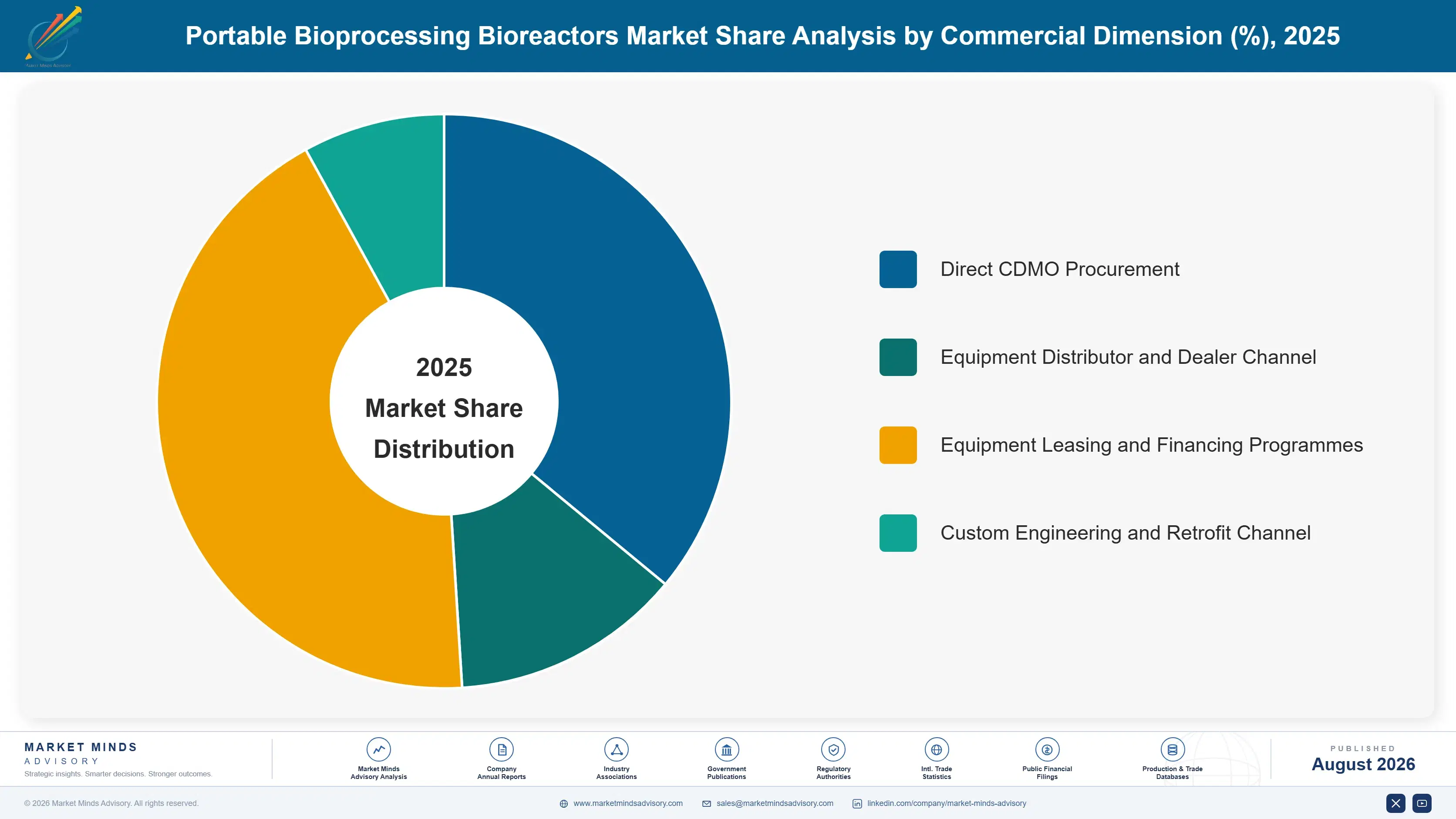 portable-bioprocessing-bioreactors-market-market-share-analysis-1787299101326
