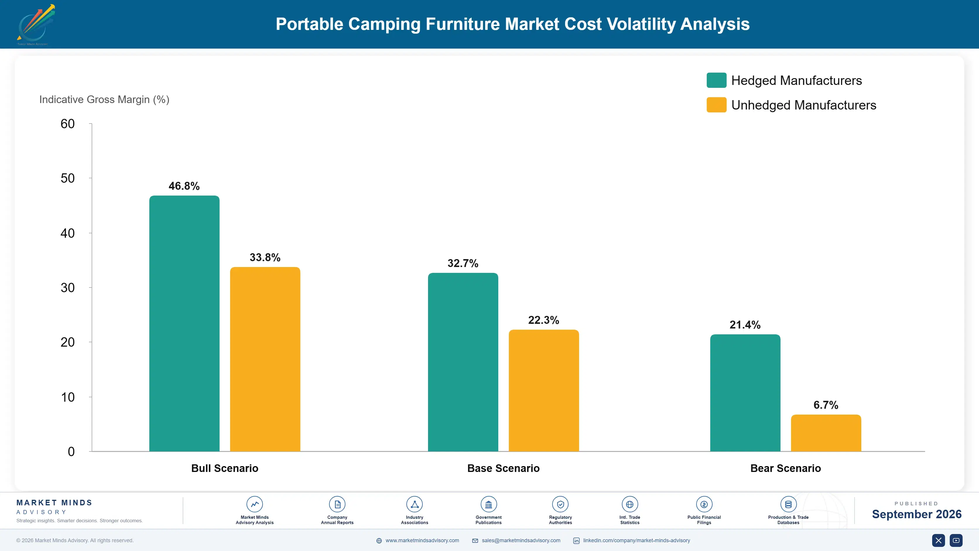 portable-camping-furniture-market-cost-volatility-analysis-1790012863433