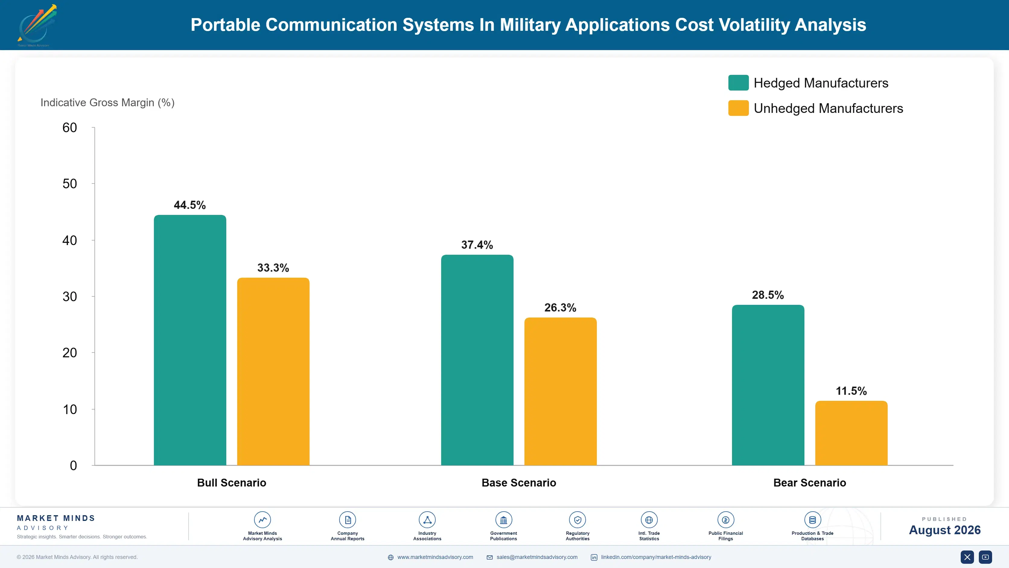 portable-communication-systems-in-military-applica-cost-volatility-analysis-1787998150301
