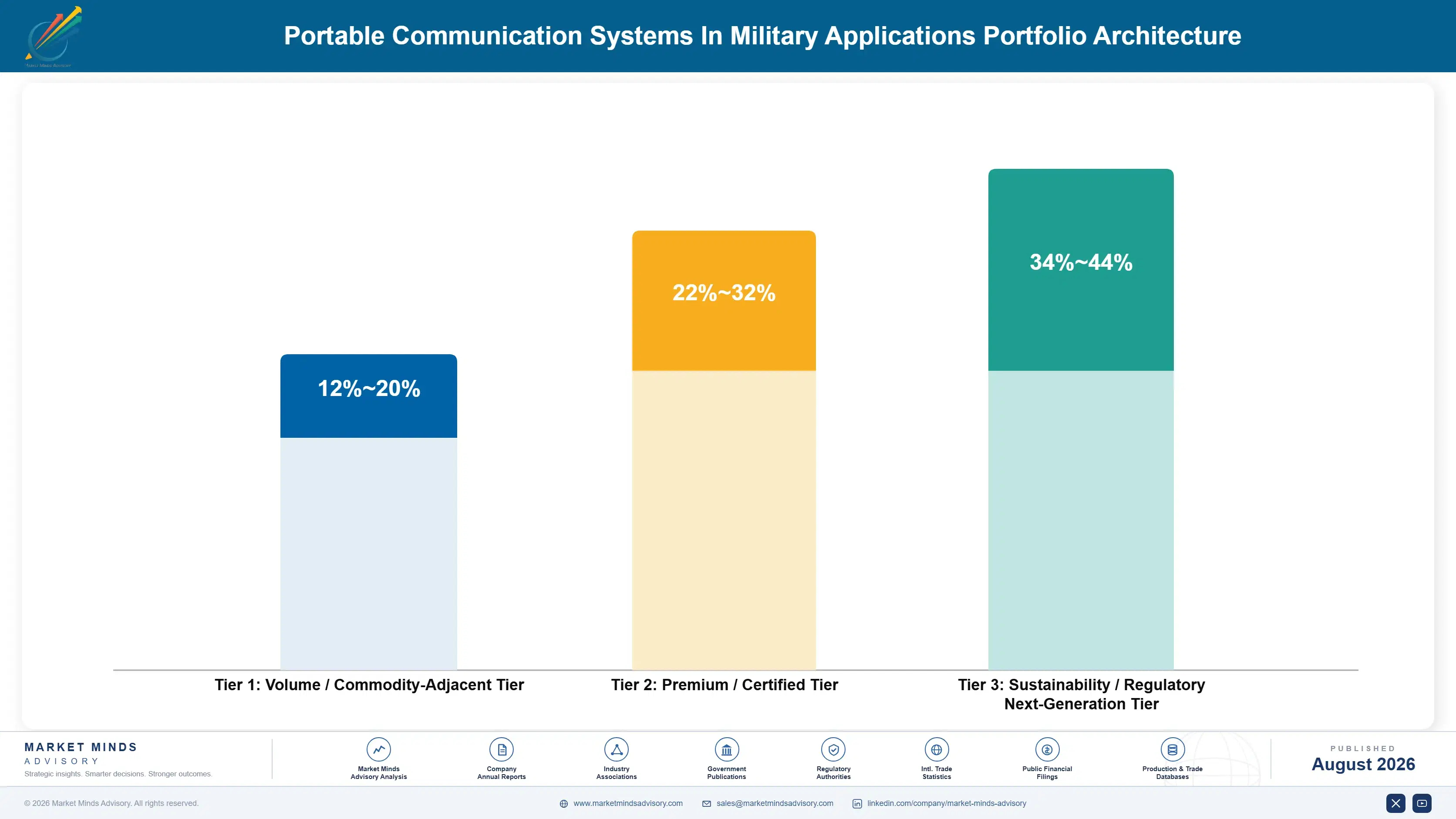 portable-communication-systems-in-military-applica-portfolio-architecture-1787998150806