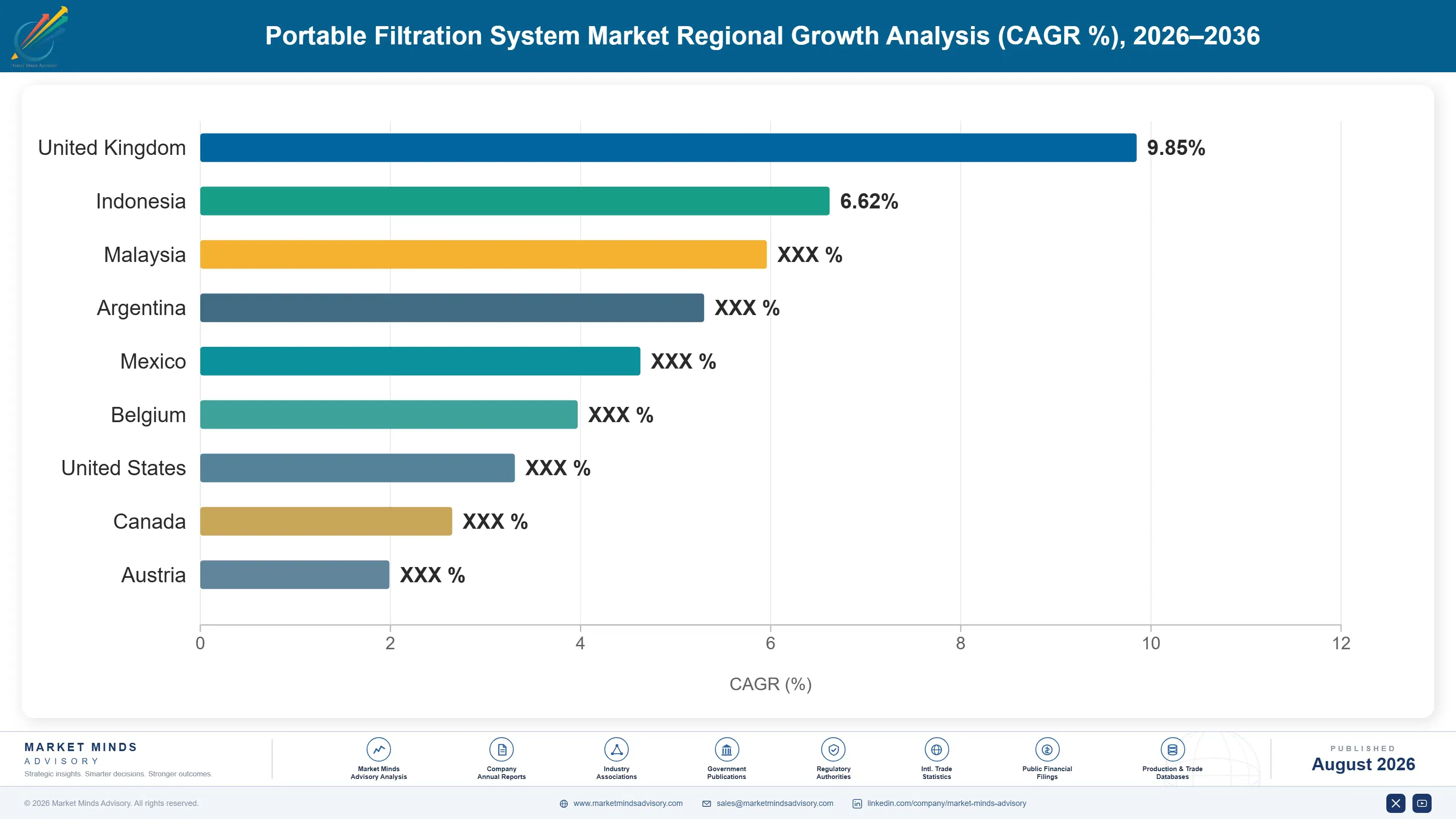 portable-filtration-system-market-country-cagr-analysis-1787300109100
