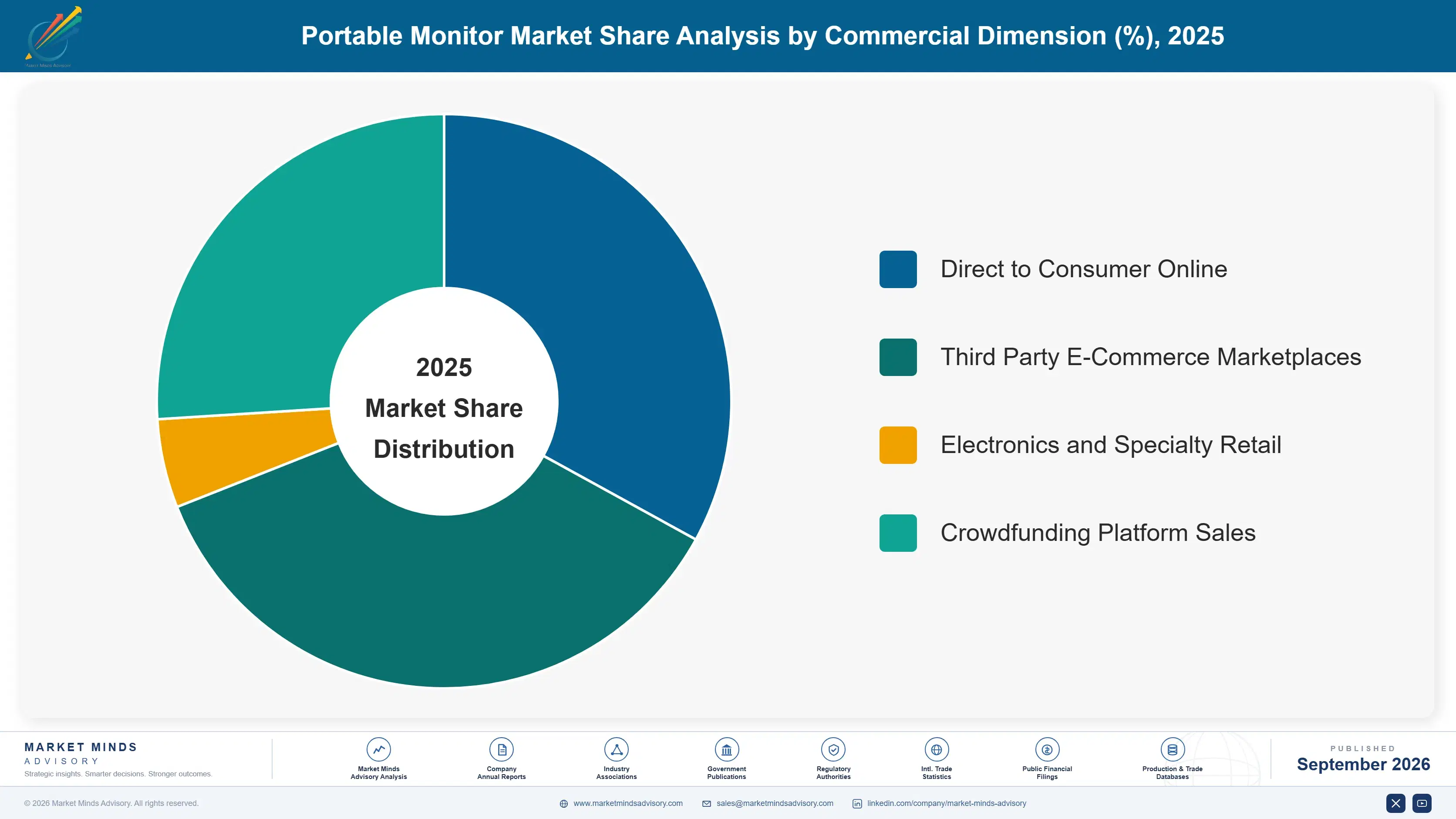 portable-monitor-market-market-share-analysis-1790006190720