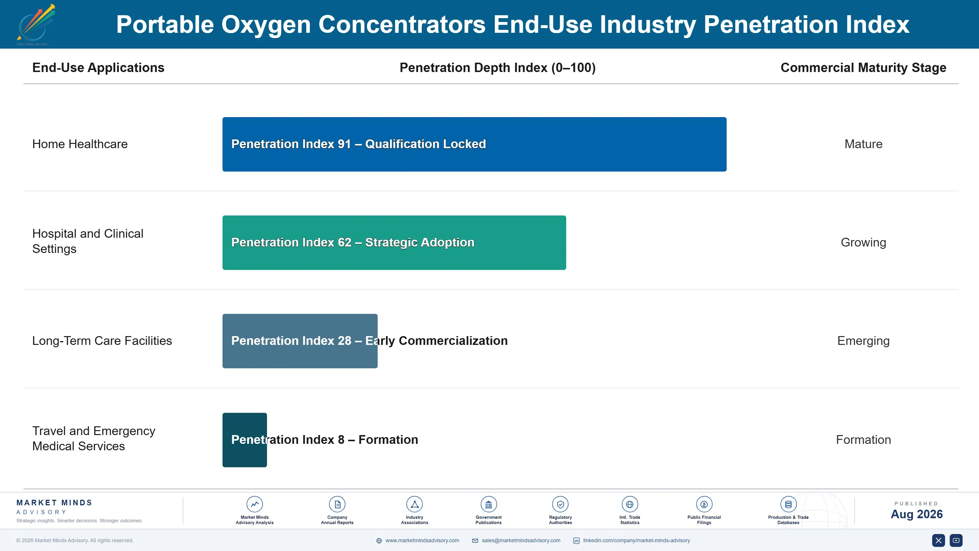 portable-oxygen-concentrators-market-end-use-penetration-index-1787308186183