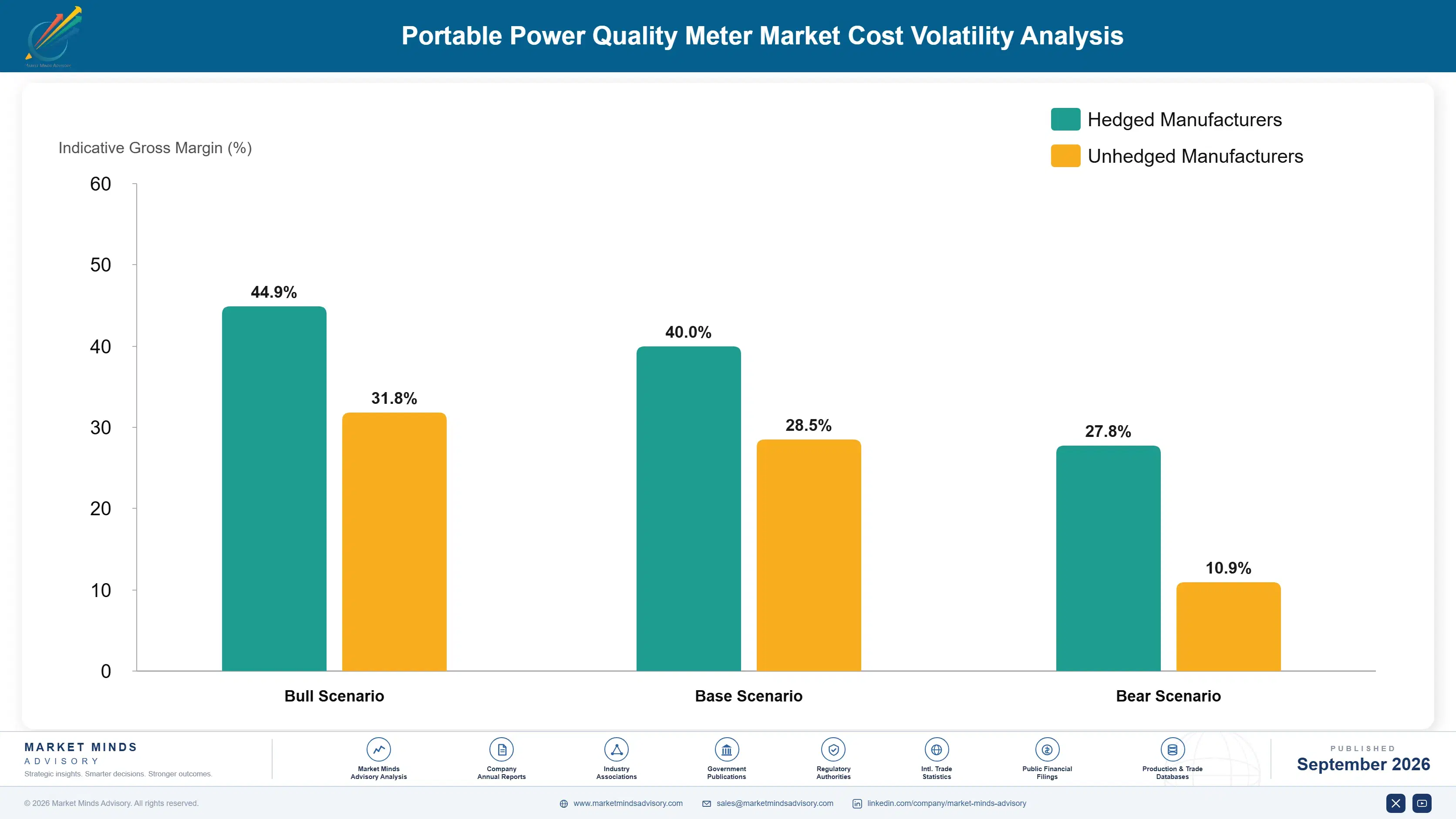 portable-power-quality-meter-market-cost-volatility-analysis-1788412300847
