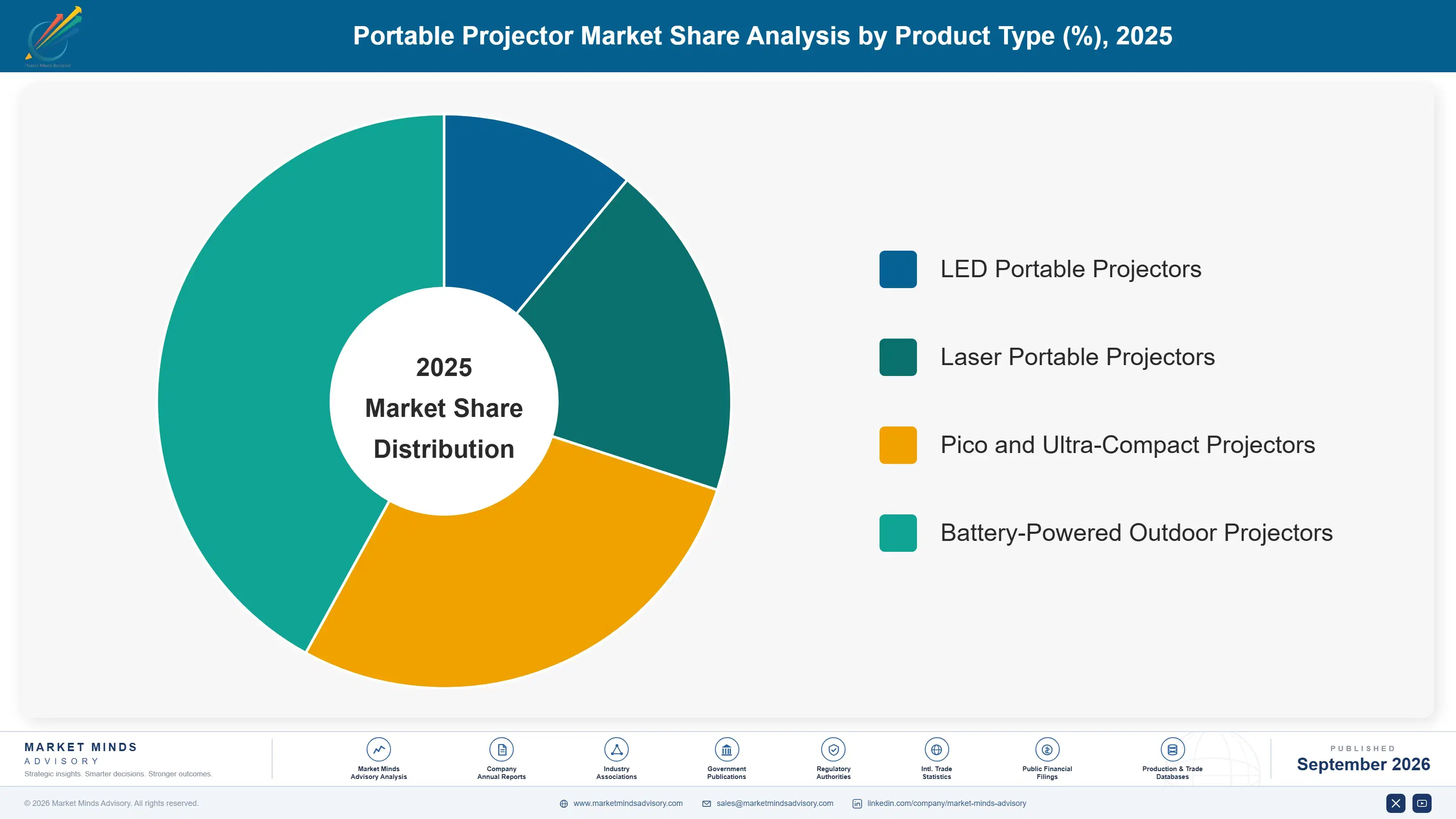 portable-projector-market-market-share-analysis-1789995646793