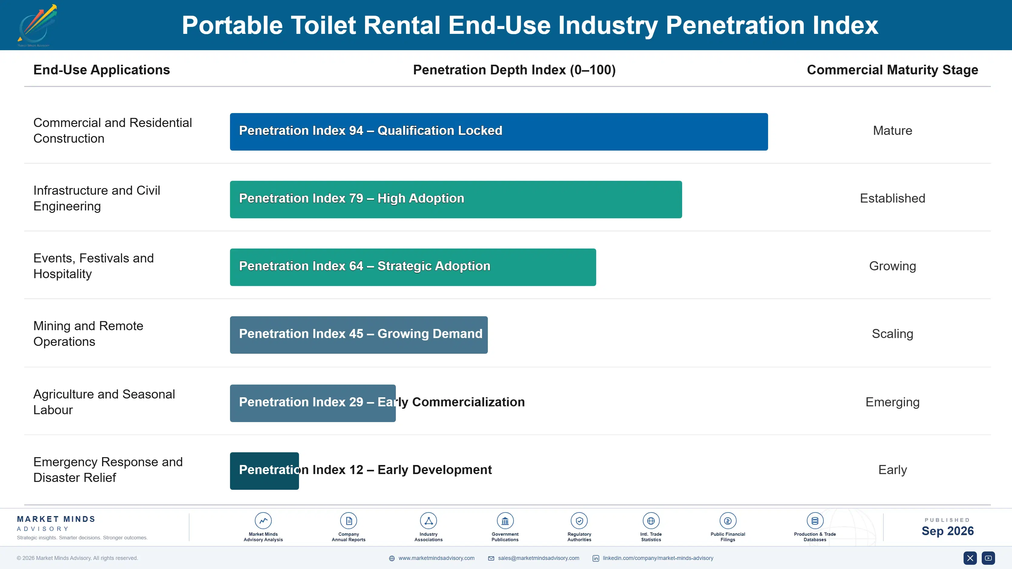portable-toilet-rental-market-end-use-penetration-index-1790014464471