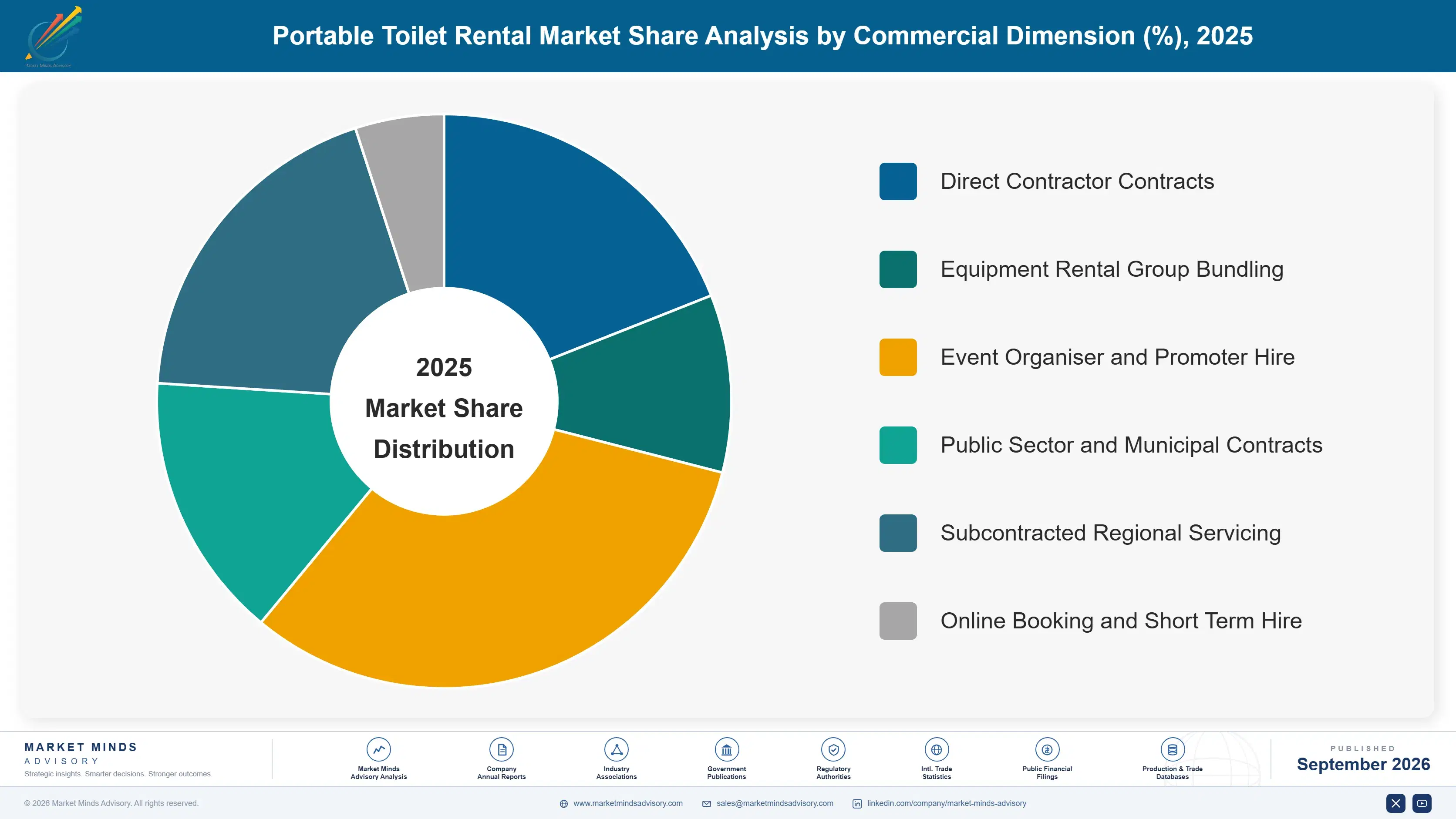 portable-toilet-rental-market-market-share-analysis-1790014462221