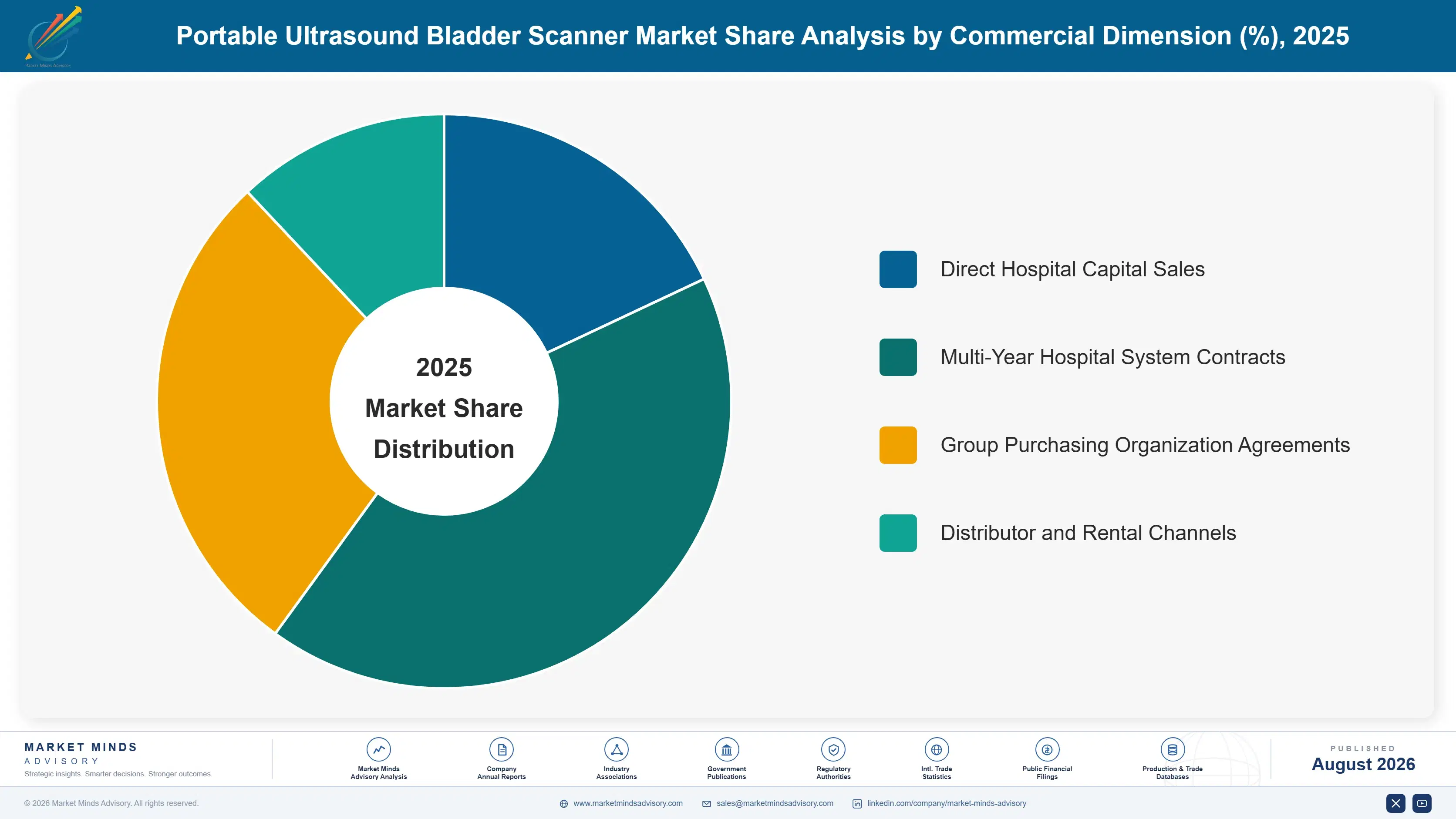 portable-ultrasound-bladder-scanner-market-market-share-analysis-1787308023689