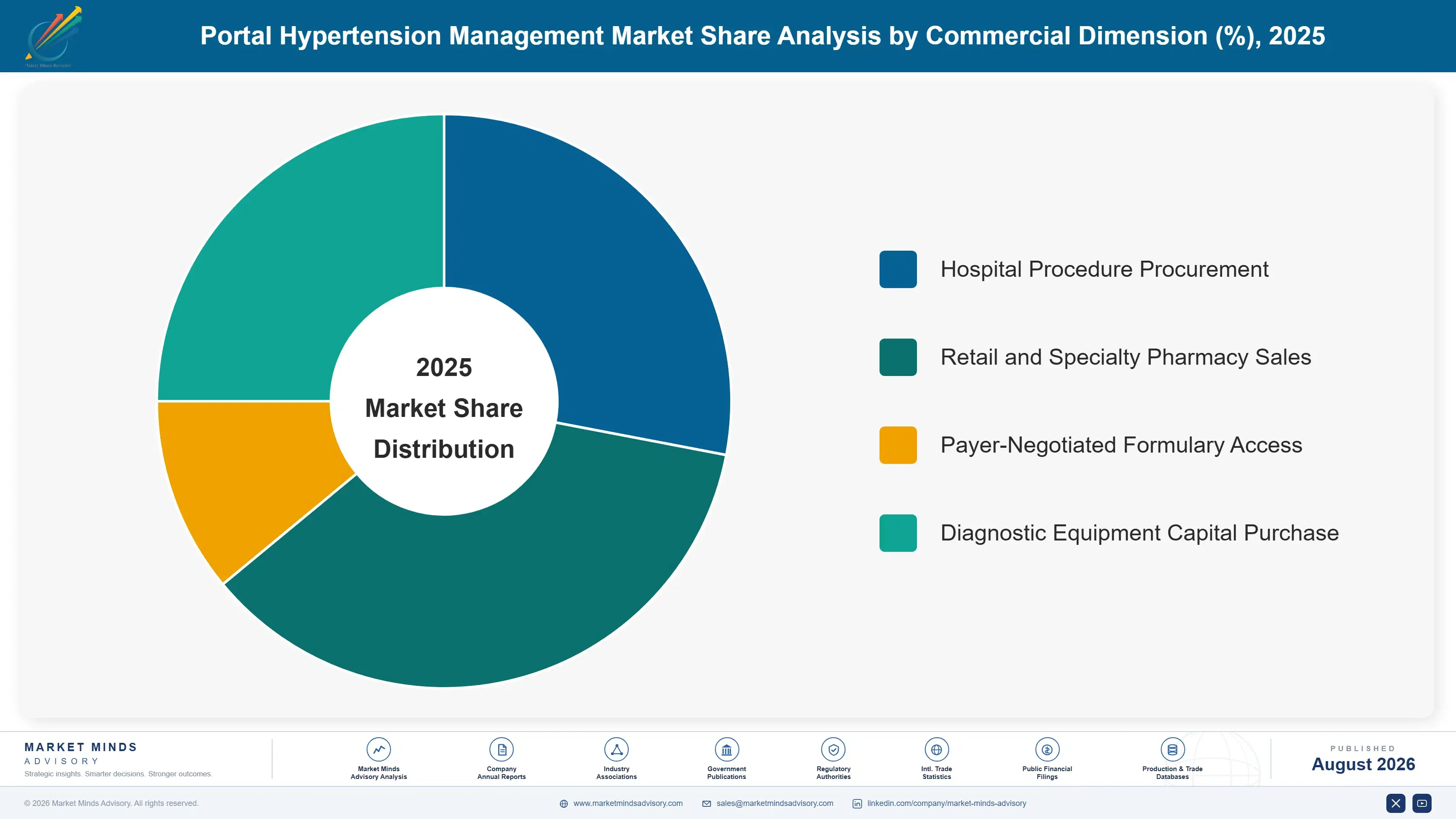 portal-hypertension-management-market-market-share-analysis-1787307721711