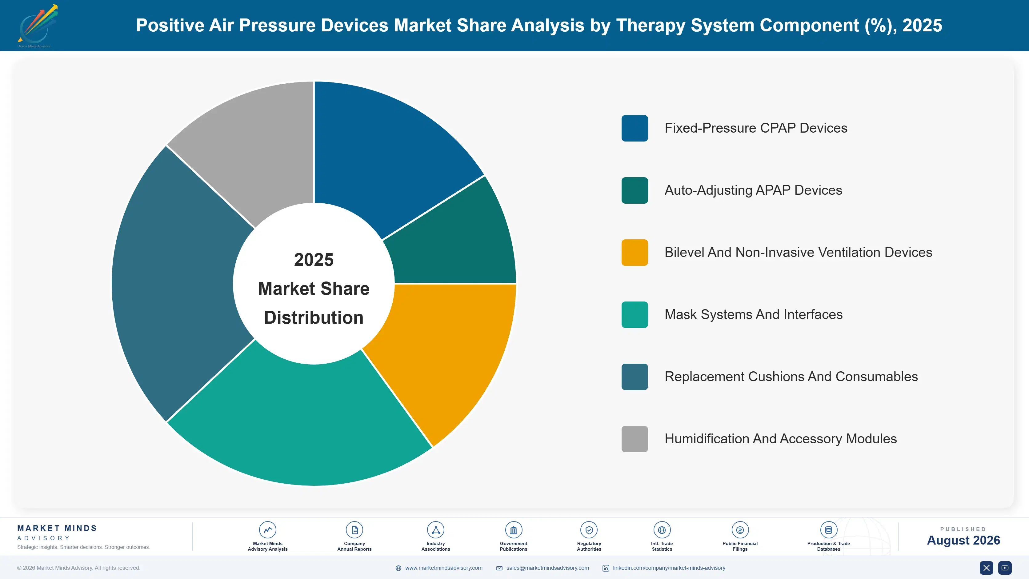 positive-air-pressure-devices-market-market-share-analysis-1787299161077