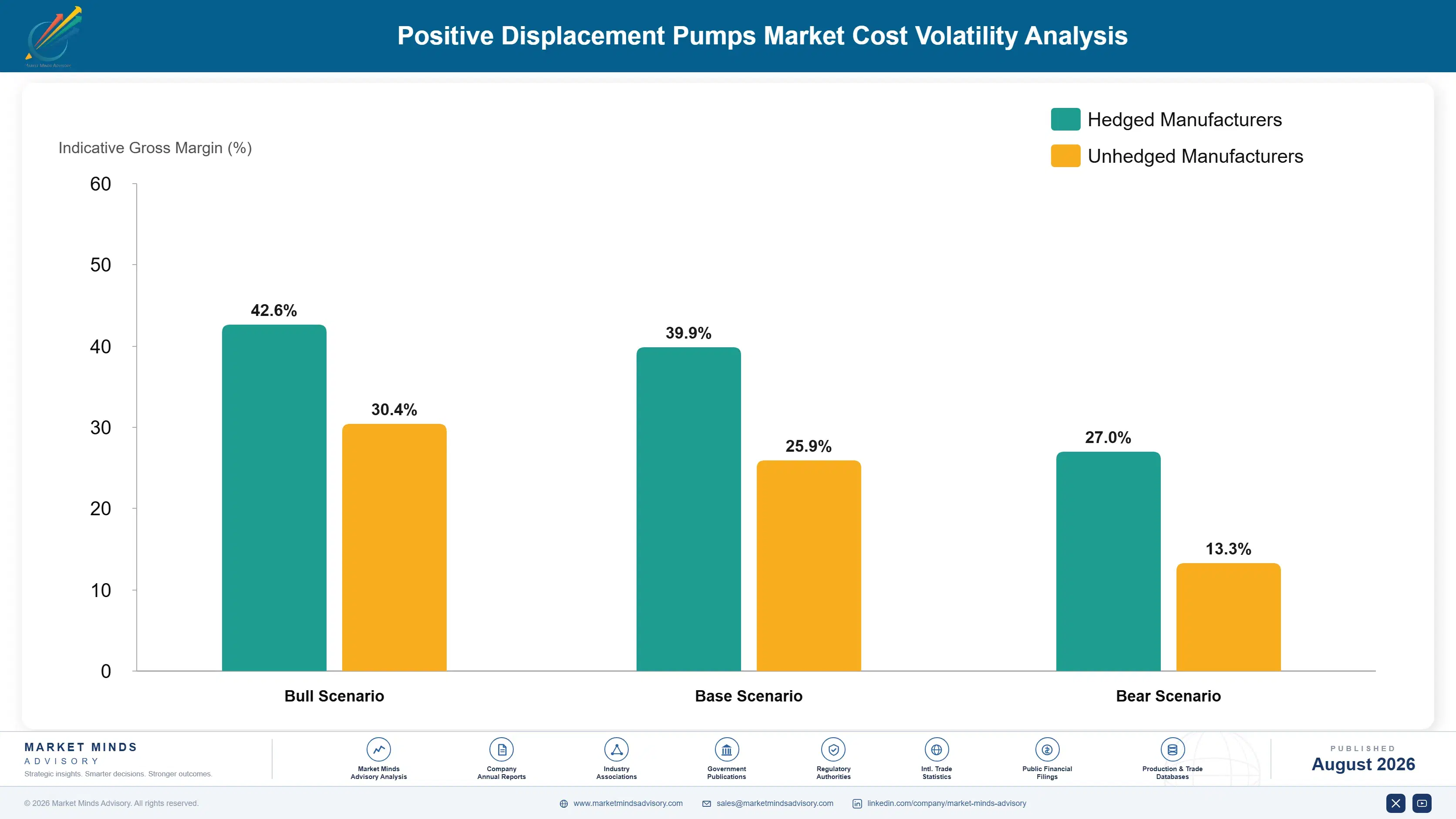 positive-displacement-pumps-market-cost-volatility-analysis-1787300480711