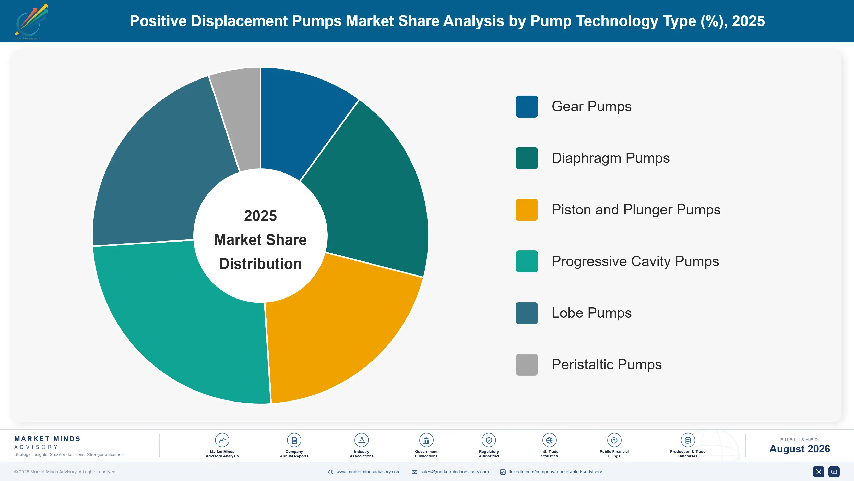 positive-displacement-pumps-market-market-share-analysis-1787300479482