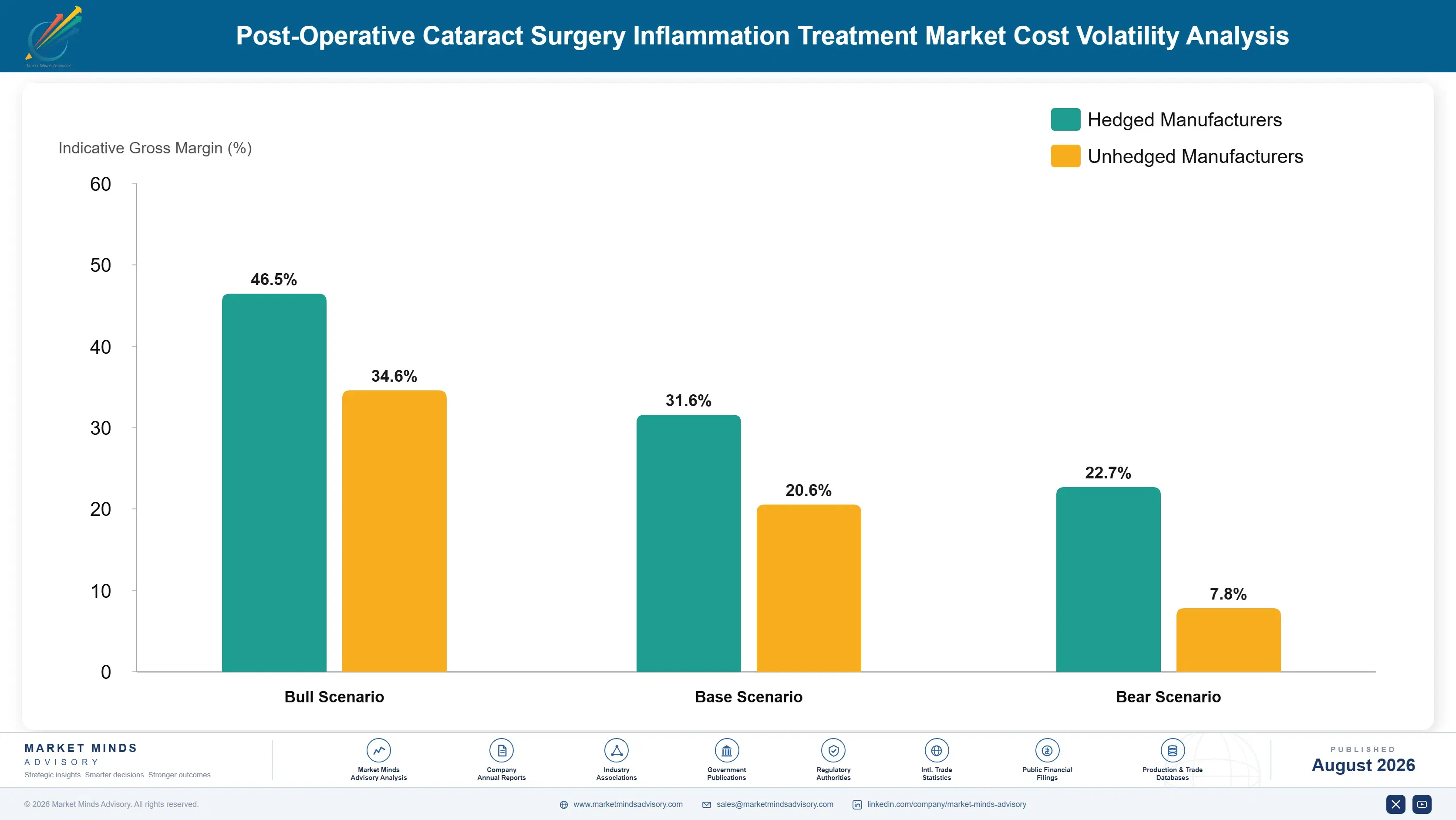 post-operative-cataract-surgery-inflammation-treat-cost-volatility-analysis-1787308127983