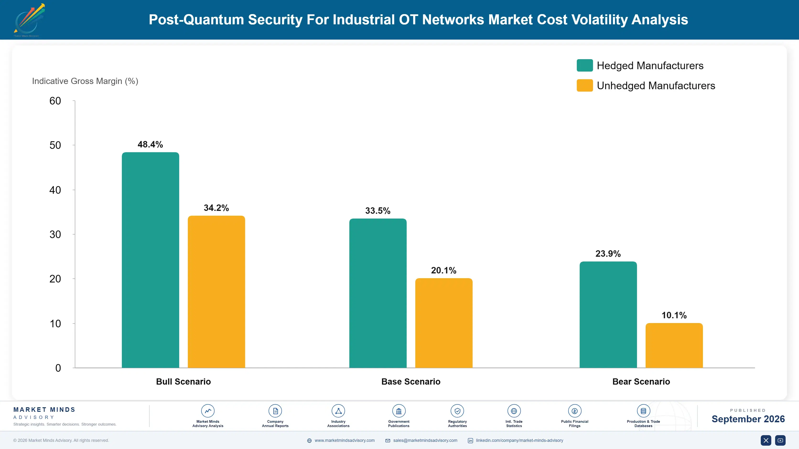 post-quantum-security-for-industrial-ot-networks-m-cost-volatility-analysis-1788423901226
