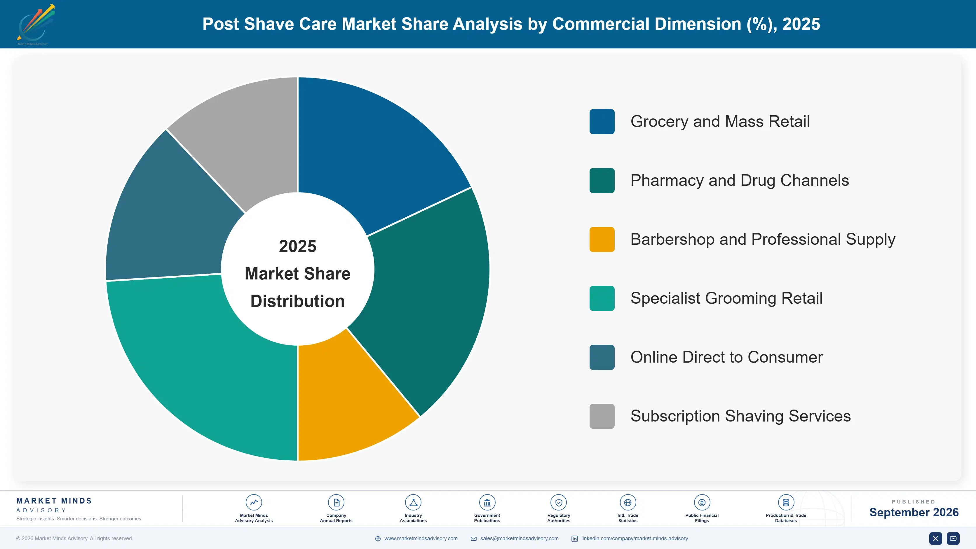 post-shave-care-market-market-share-analysis-1790014483713