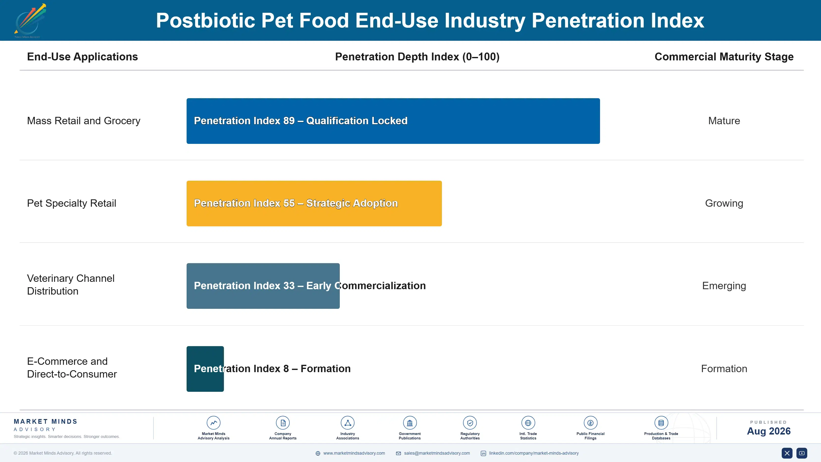 postbiotic-pet-food-market-trends-end-use-penetration-index-1787335269981
