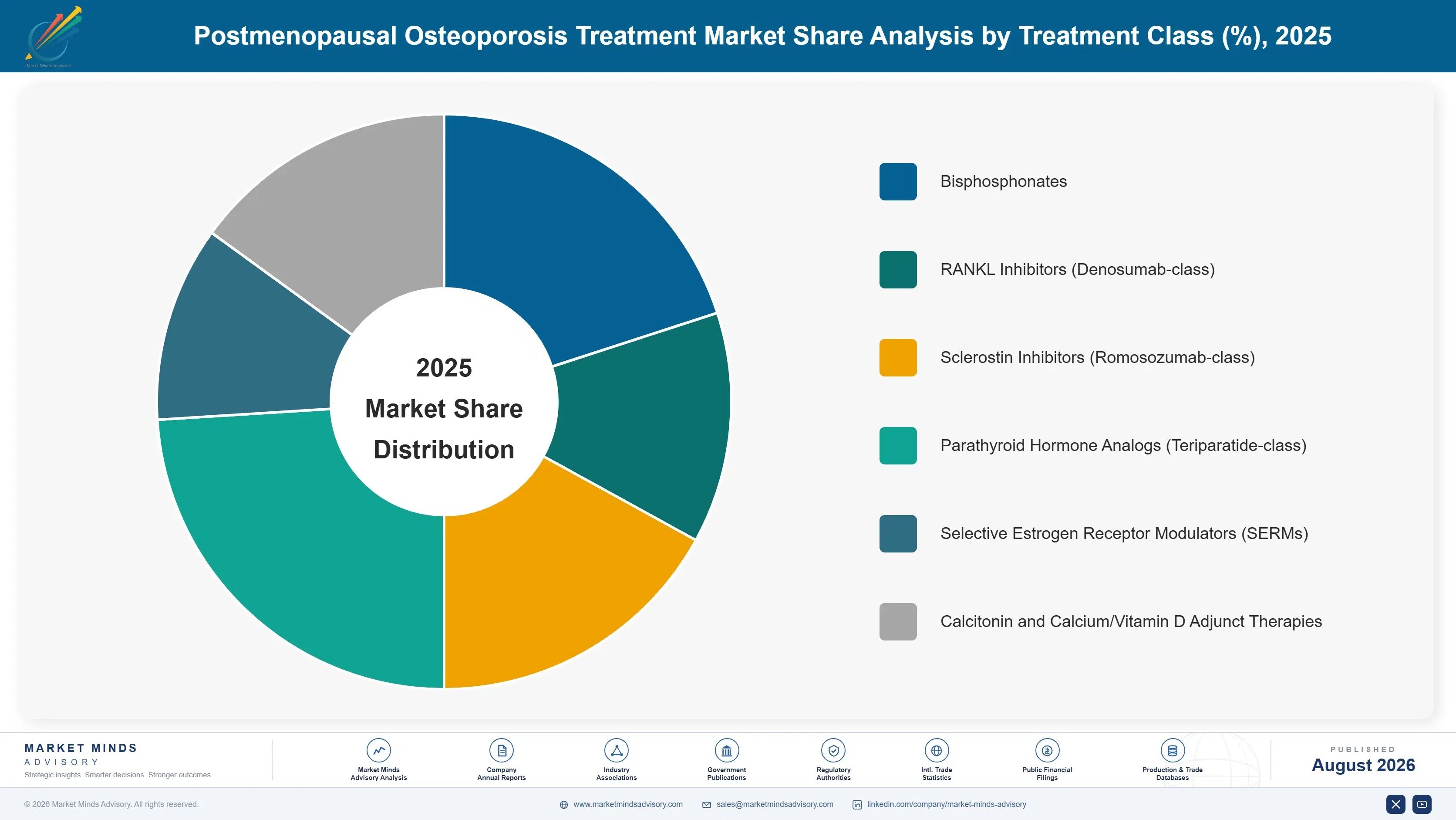 postmenopausal-osteoporosis-treatment-market-market-share-analysis-1787307911950