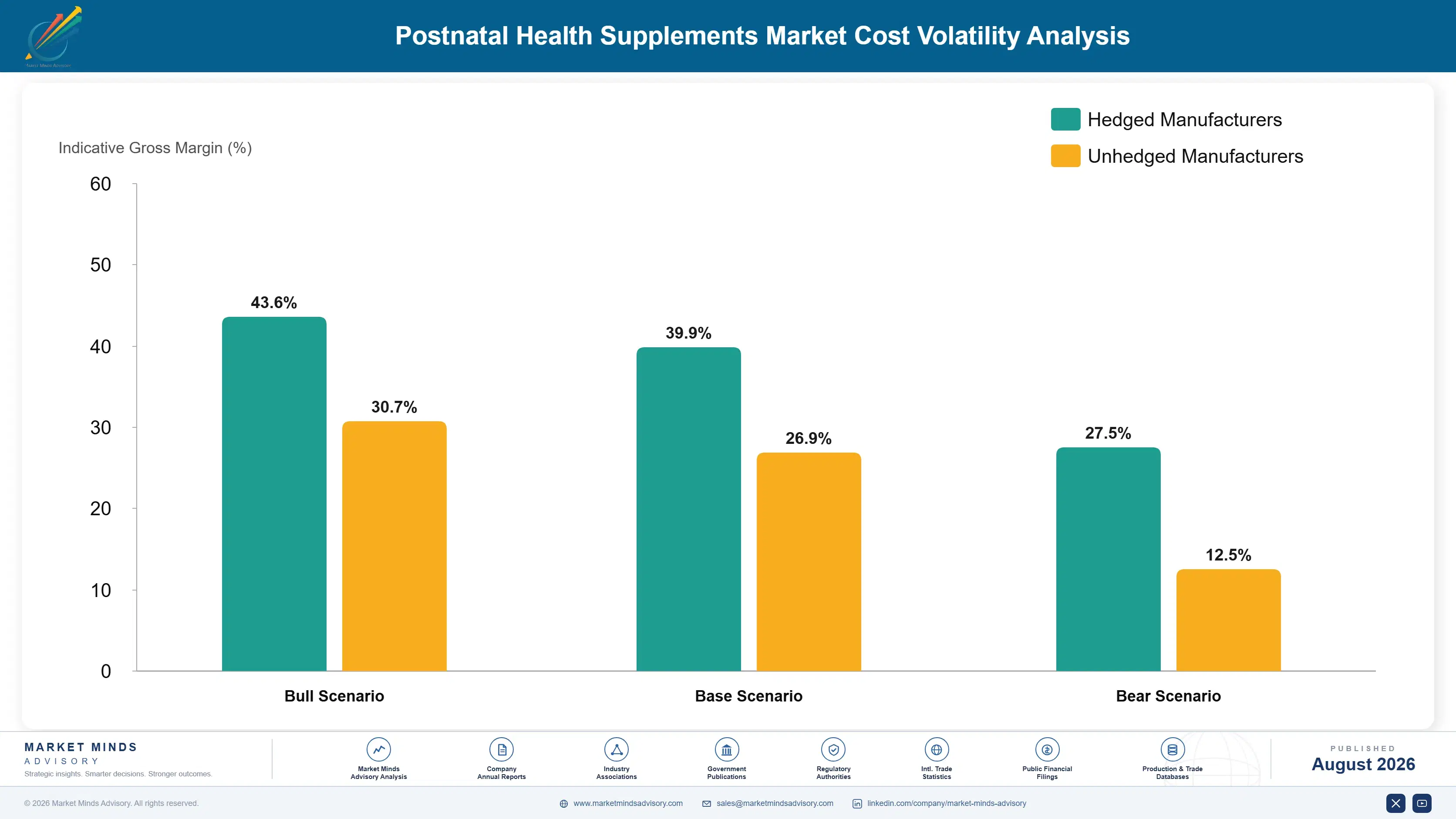 postnatal-health-supplements-market-cost-volatility-analysis-1787336517674