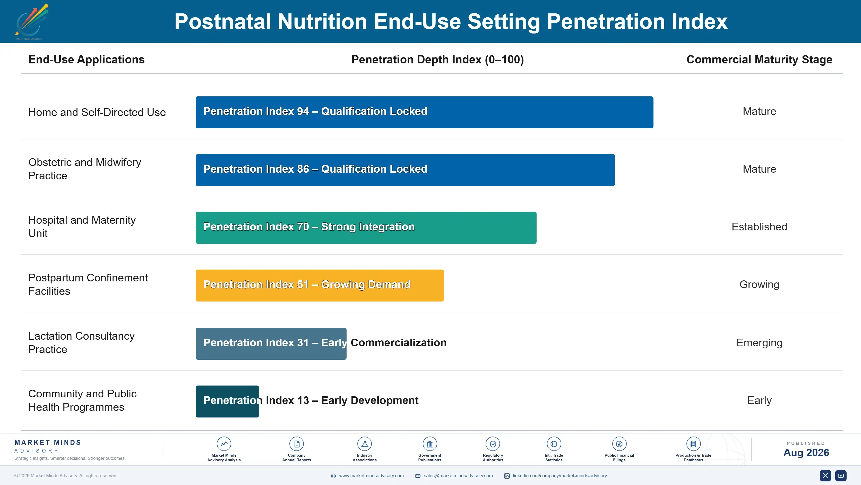 postnatal-nutrition-market-trends-end-use-penetration-index-1787580685136