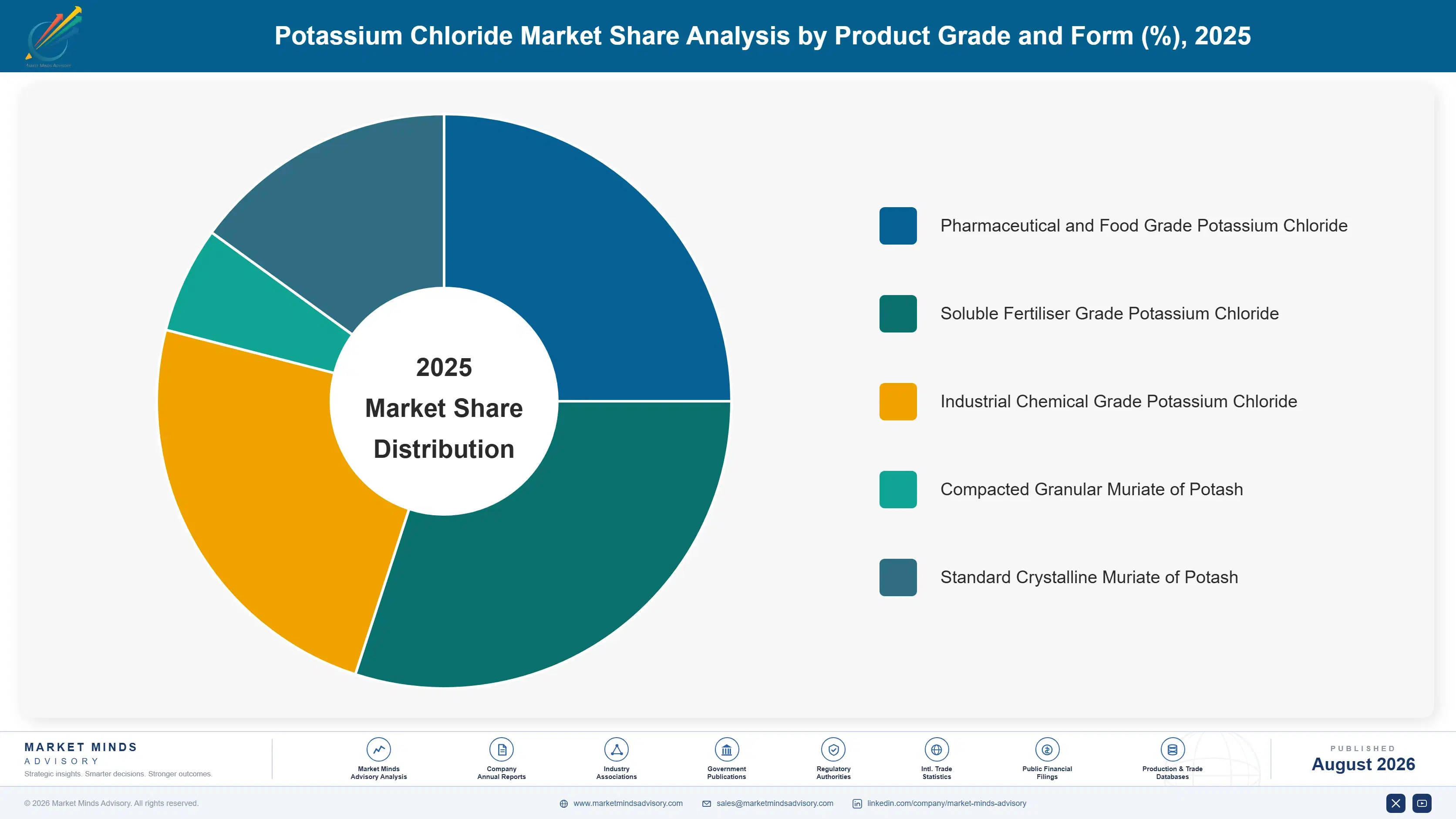potassium-chloride-market-trends-market-share-analysis-1787311404101