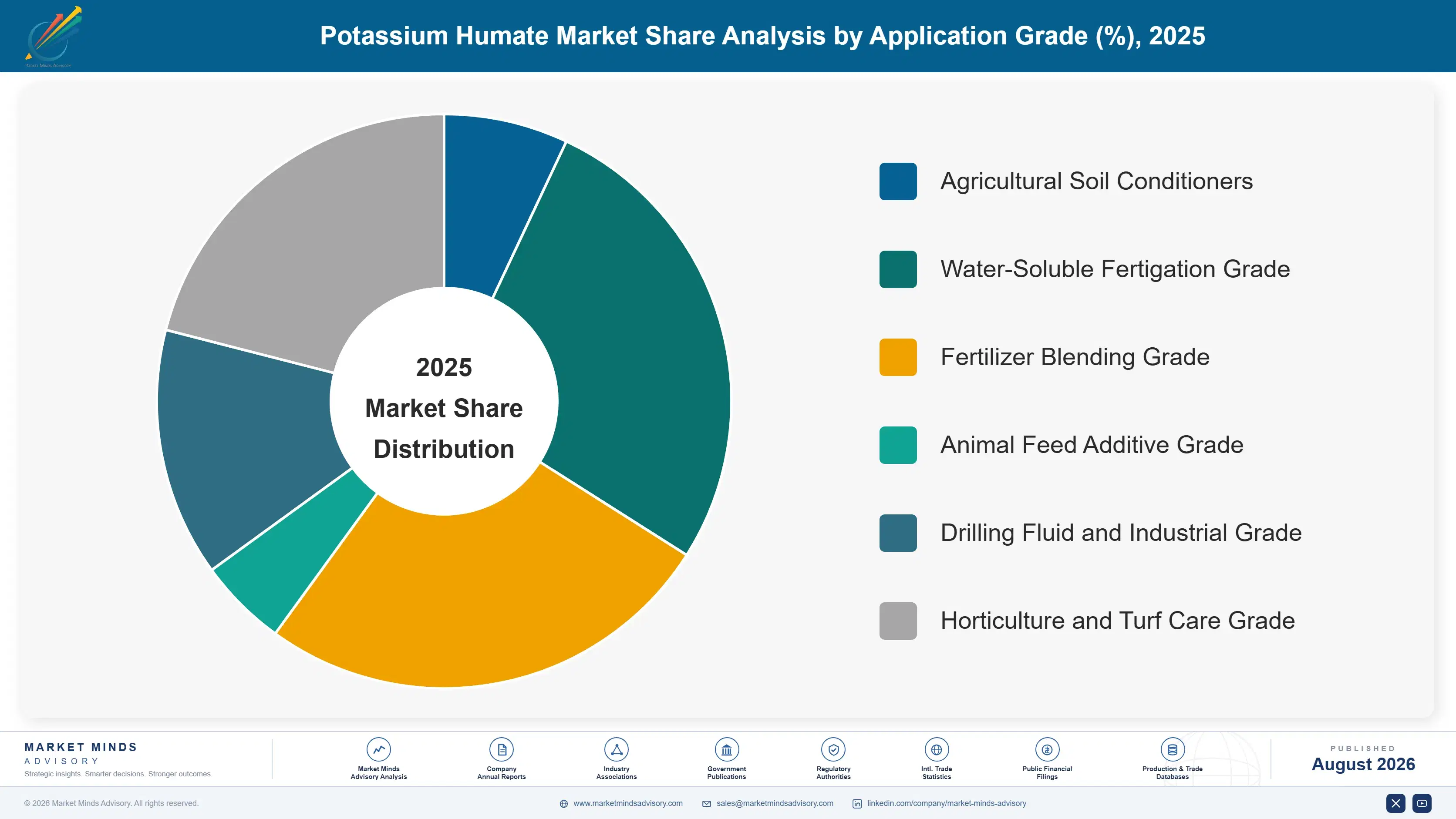 potassium-humate-market-trends-market-share-analysis-1787581311311