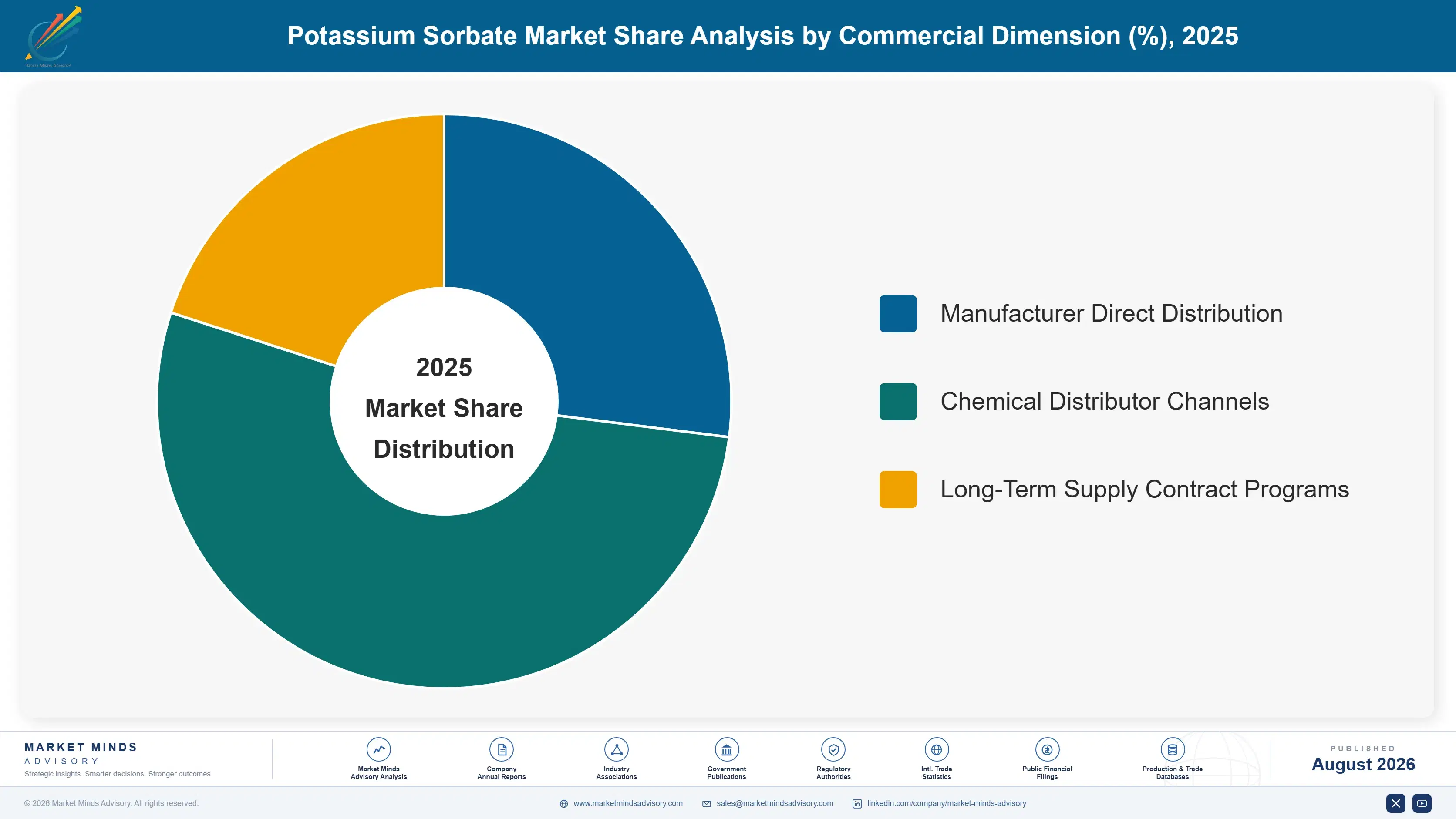 potassium-sorbate-market-trends-growth-market-share-analysis-1787336672237