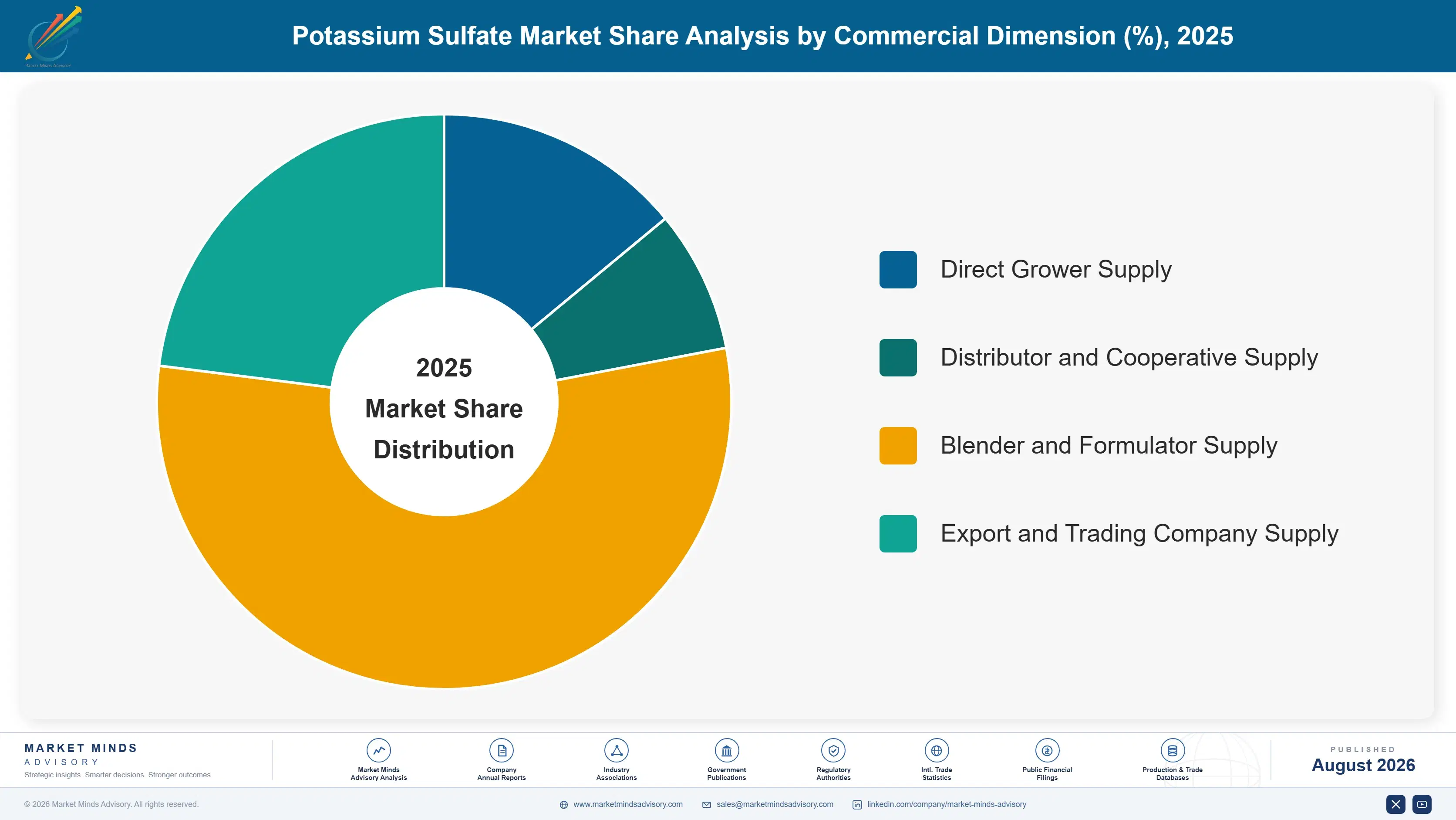 potassium-sulfate-market-trends-market-share-analysis-1787581576555