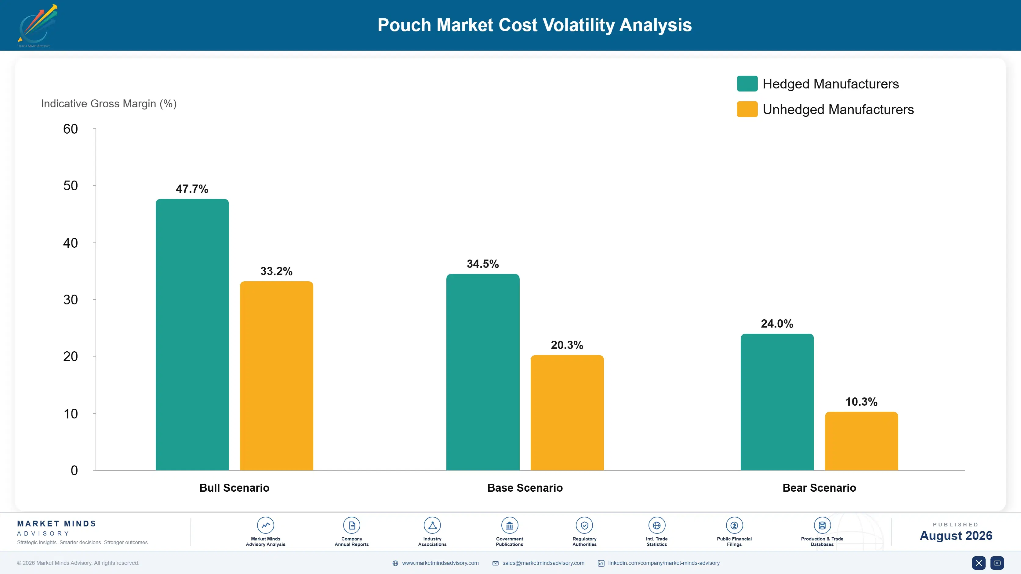 pouch-market-cost-volatility-analysis-1787298867221