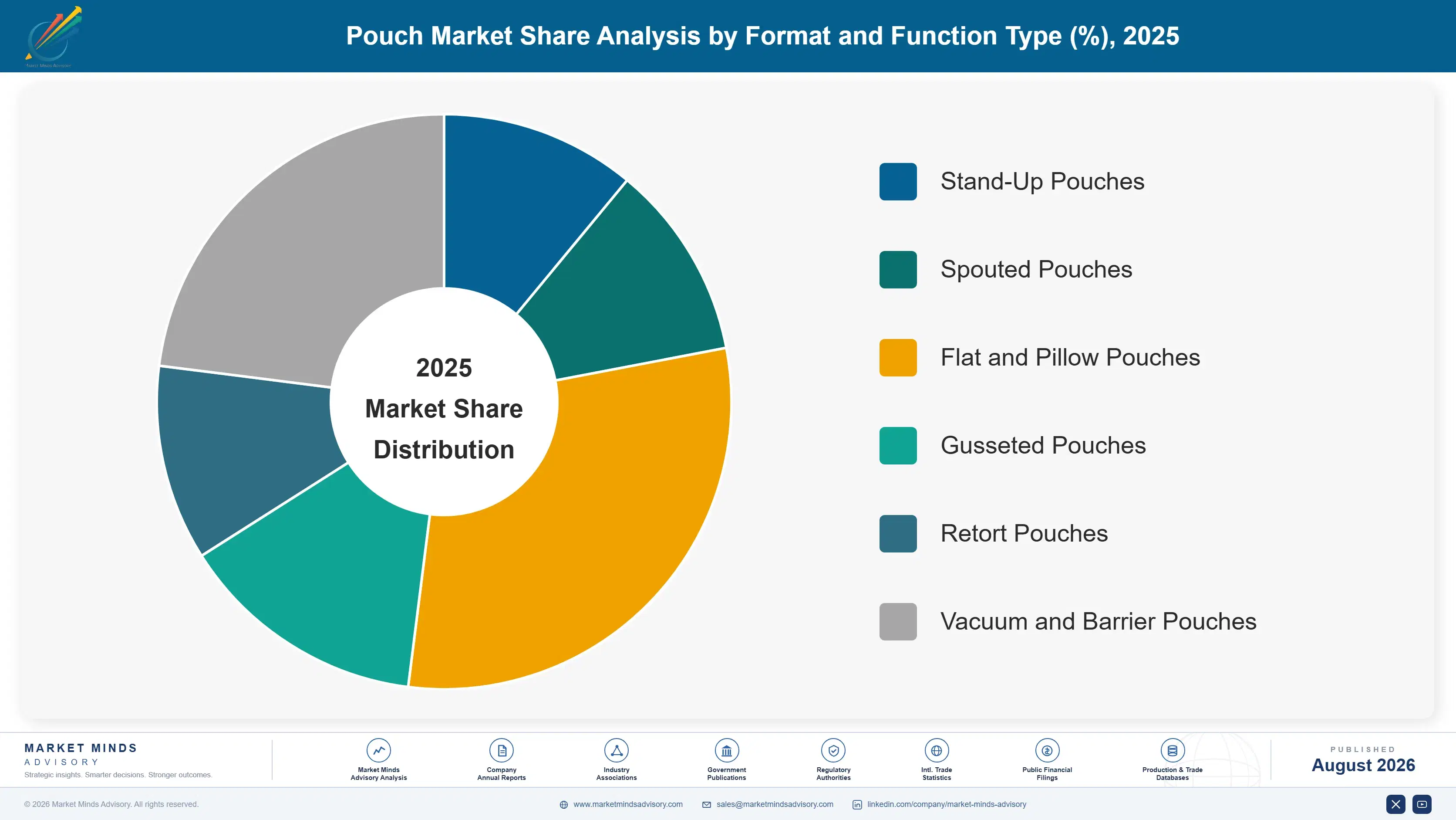 pouch-market-market-share-analysis-1787298865993