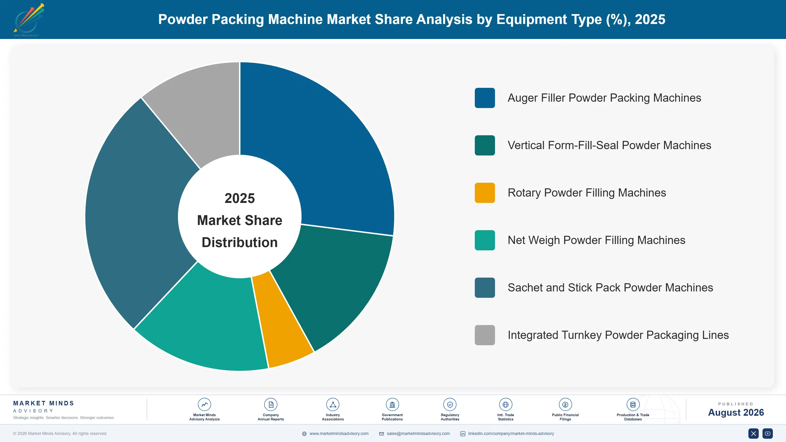 powder-packing-machine-market-market-share-analysis-1787580098259