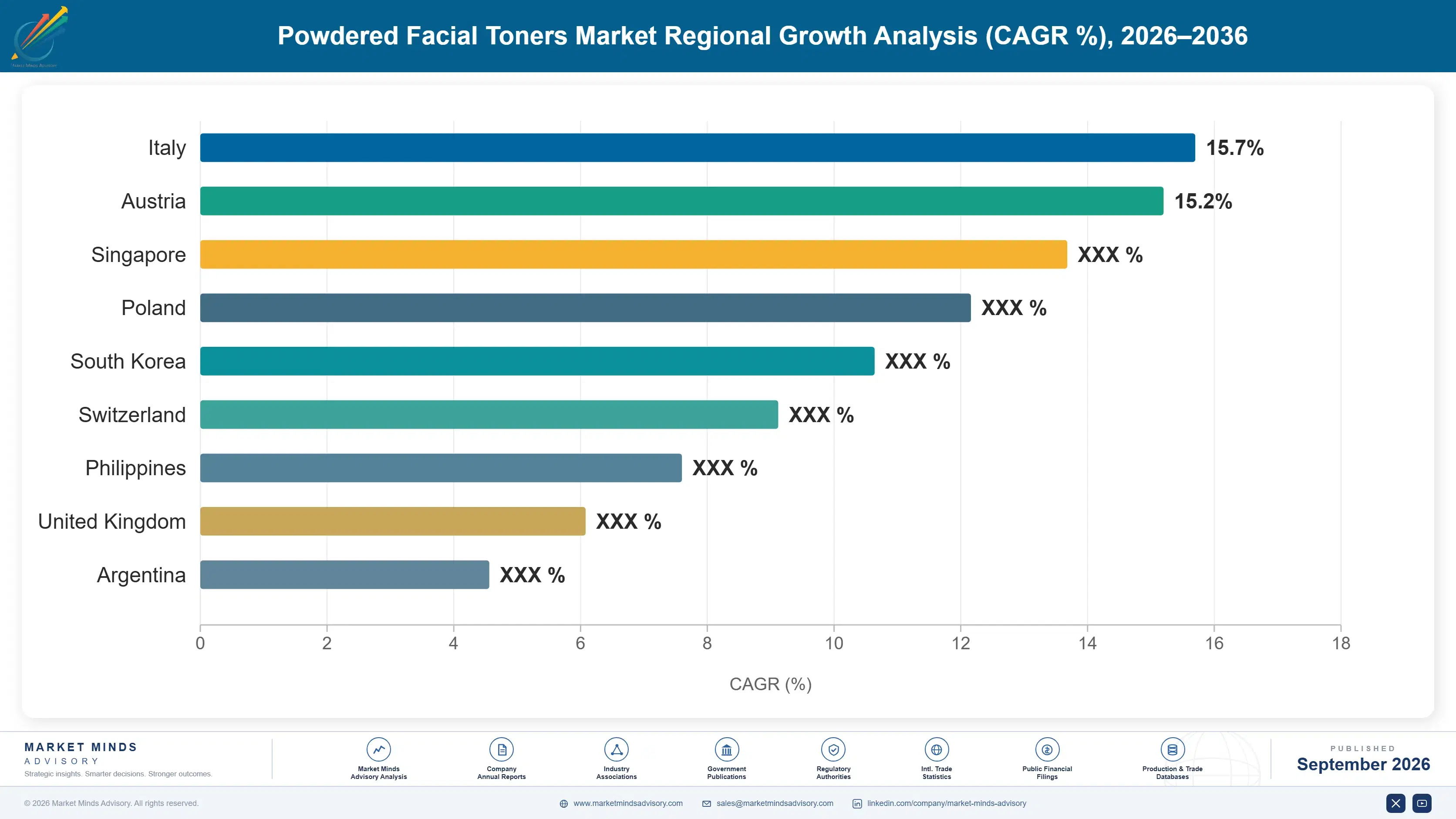 powdered-facial-toners-market-country-cagr-analysis-1790011836681