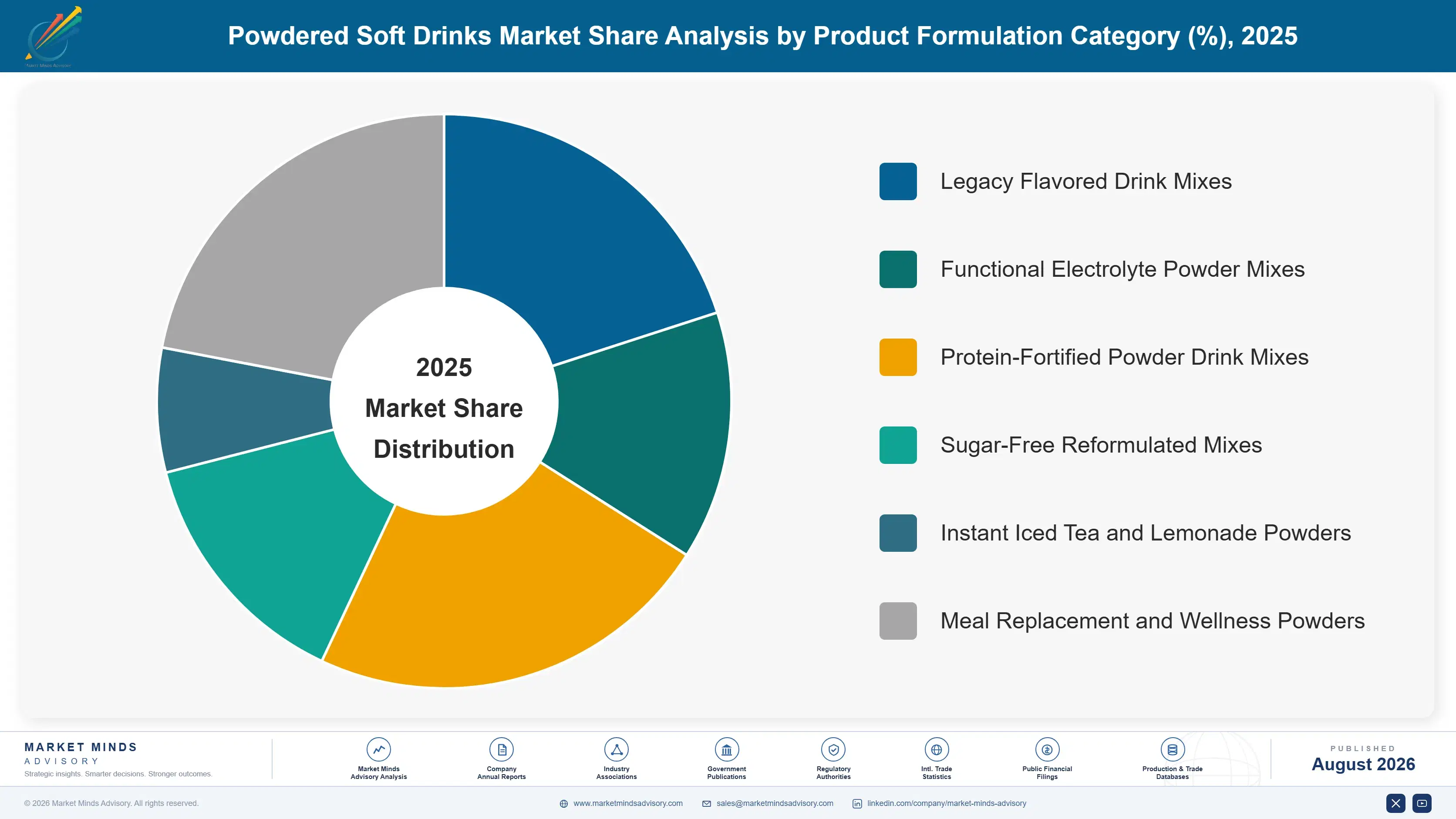 powdered-soft-drinks-market-trends-market-share-analysis-1787335293502
