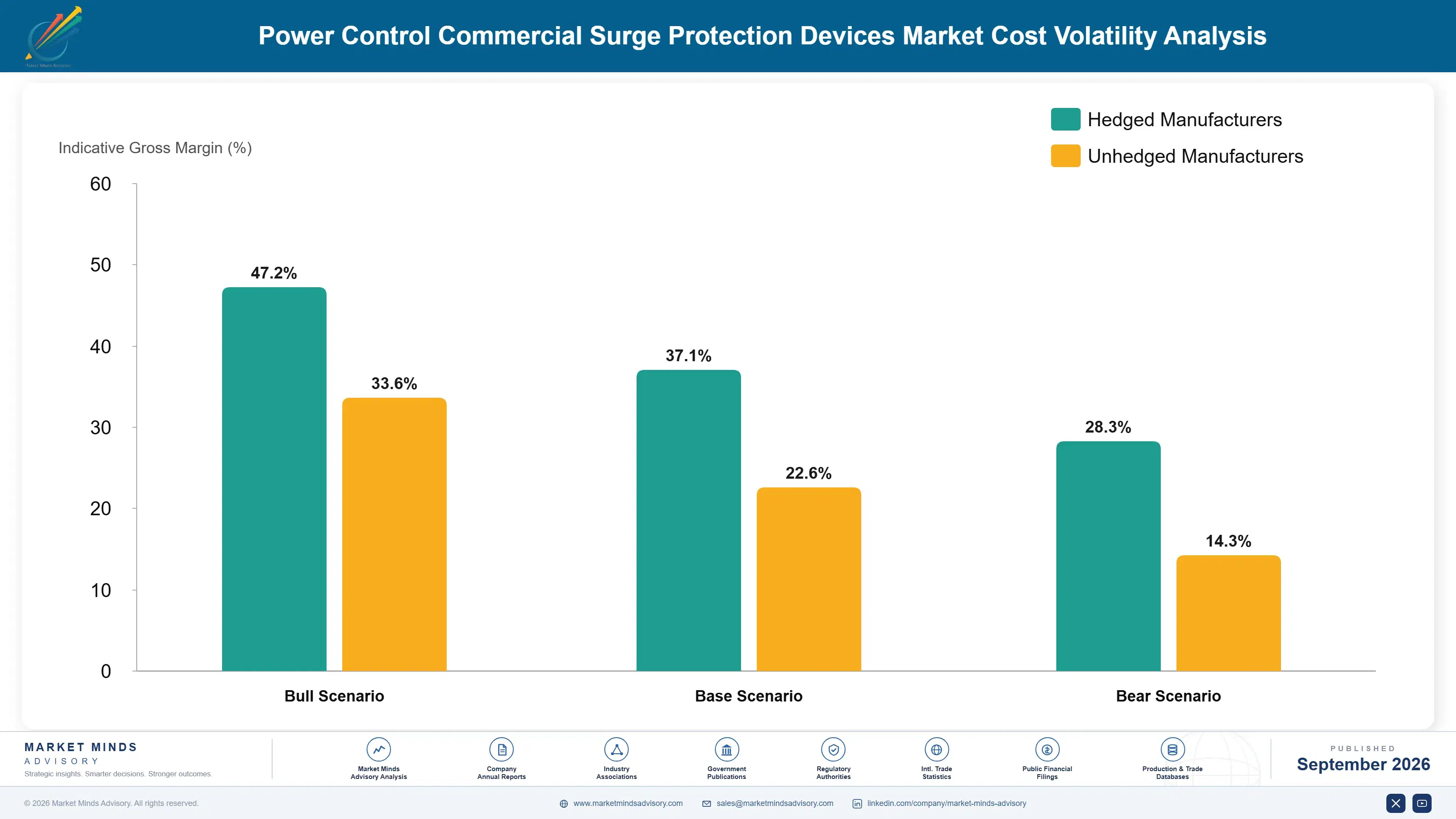 power-control-commercial-surge-protection-devices--cost-volatility-analysis-1788411023970