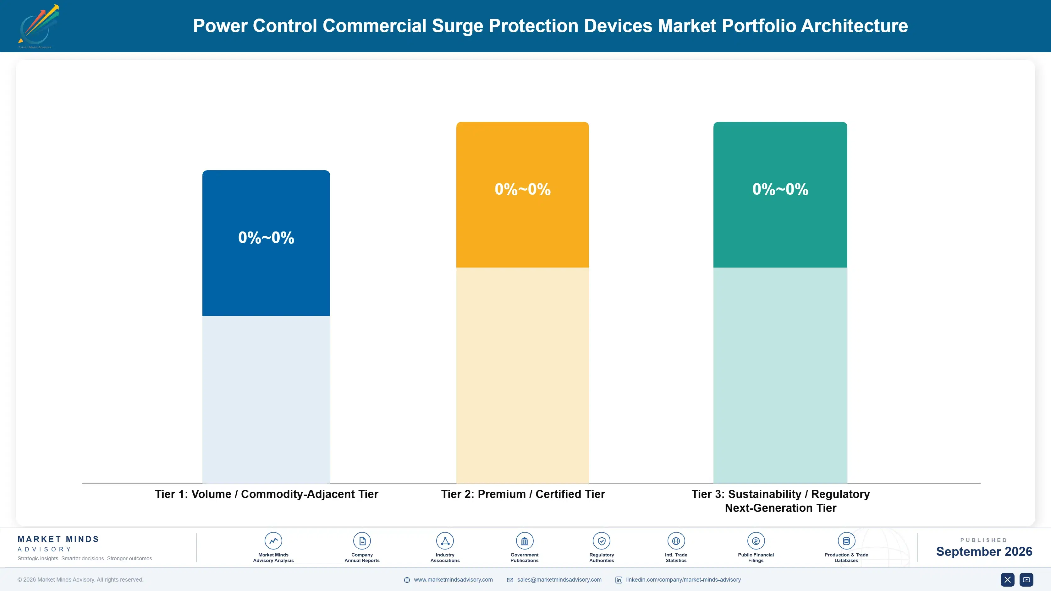 power-control-commercial-surge-protection-devices--portfolio-architecture-1788411024465