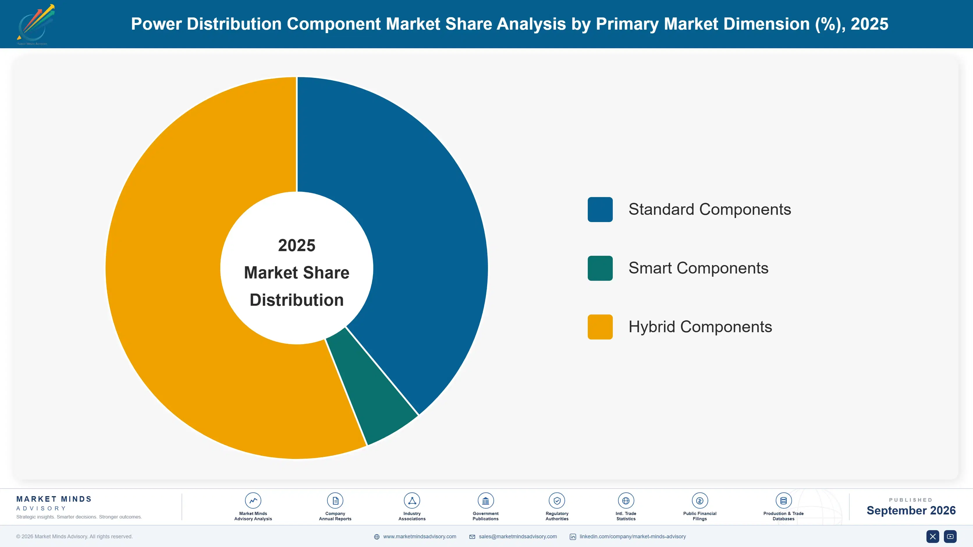 power-distribution-component-market-market-share-analysis-1788256193840