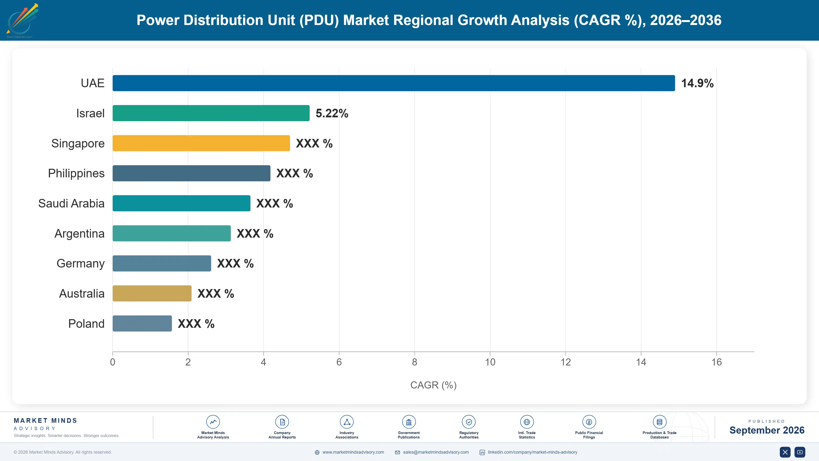 power-distribution-unit-pdu-market-country-cagr-analysis-1789998321349