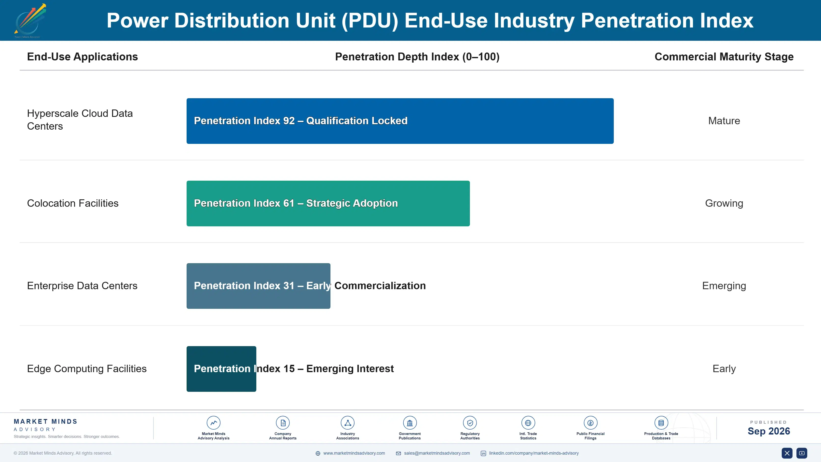 power-distribution-unit-pdu-market-end-use-penetration-index-1789998323081