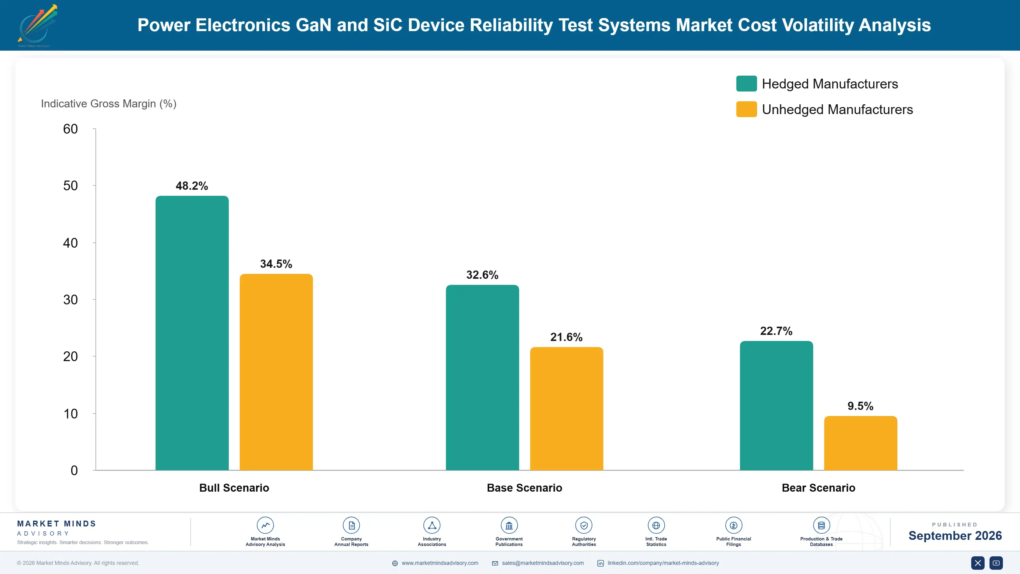 power-electronics-gan-and-sic-device-reliability-t-cost-volatility-analysis-1788423592461