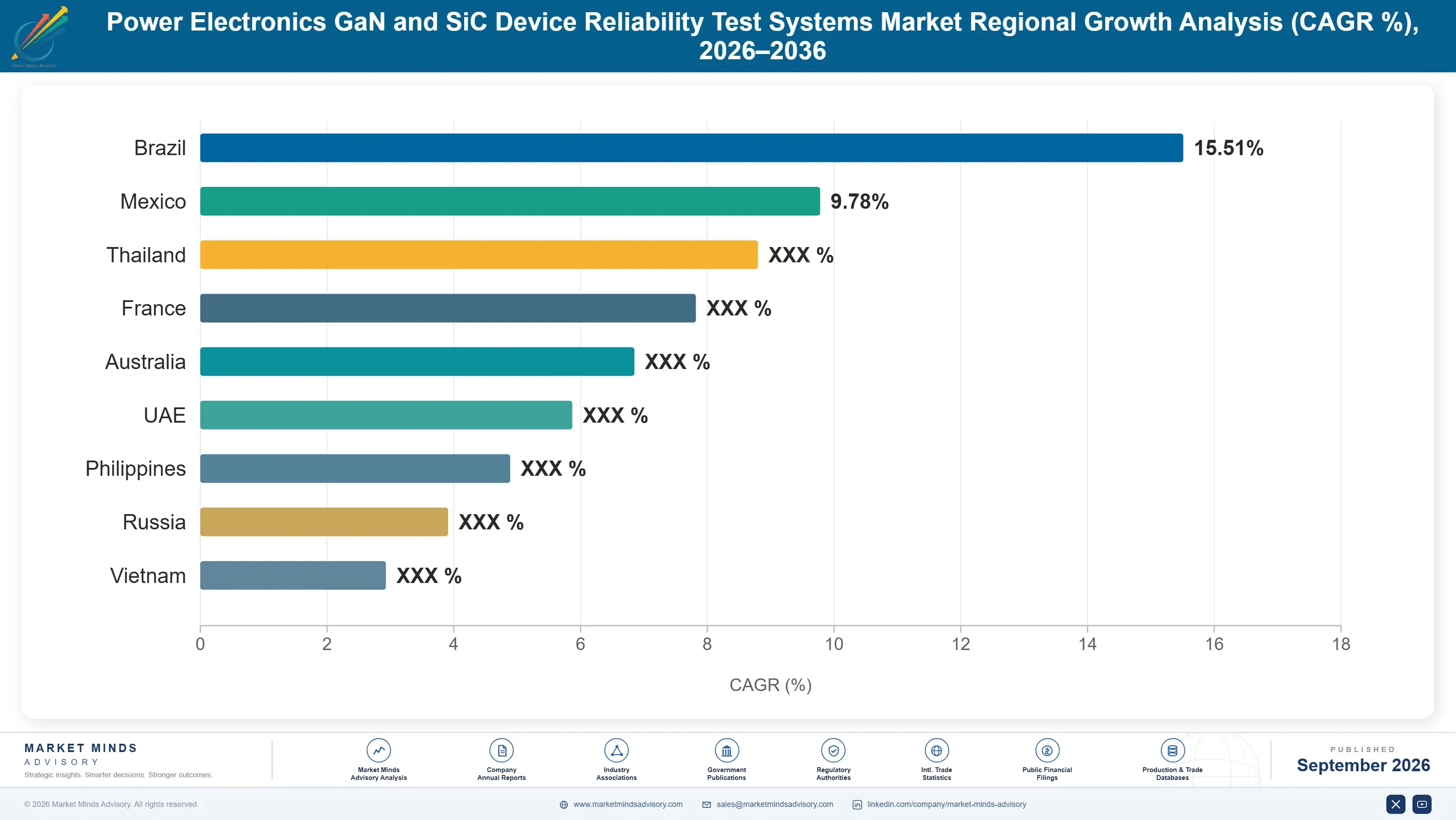 power-electronics-gan-and-sic-device-reliability-t-country-cagr-analysis-1788423591742