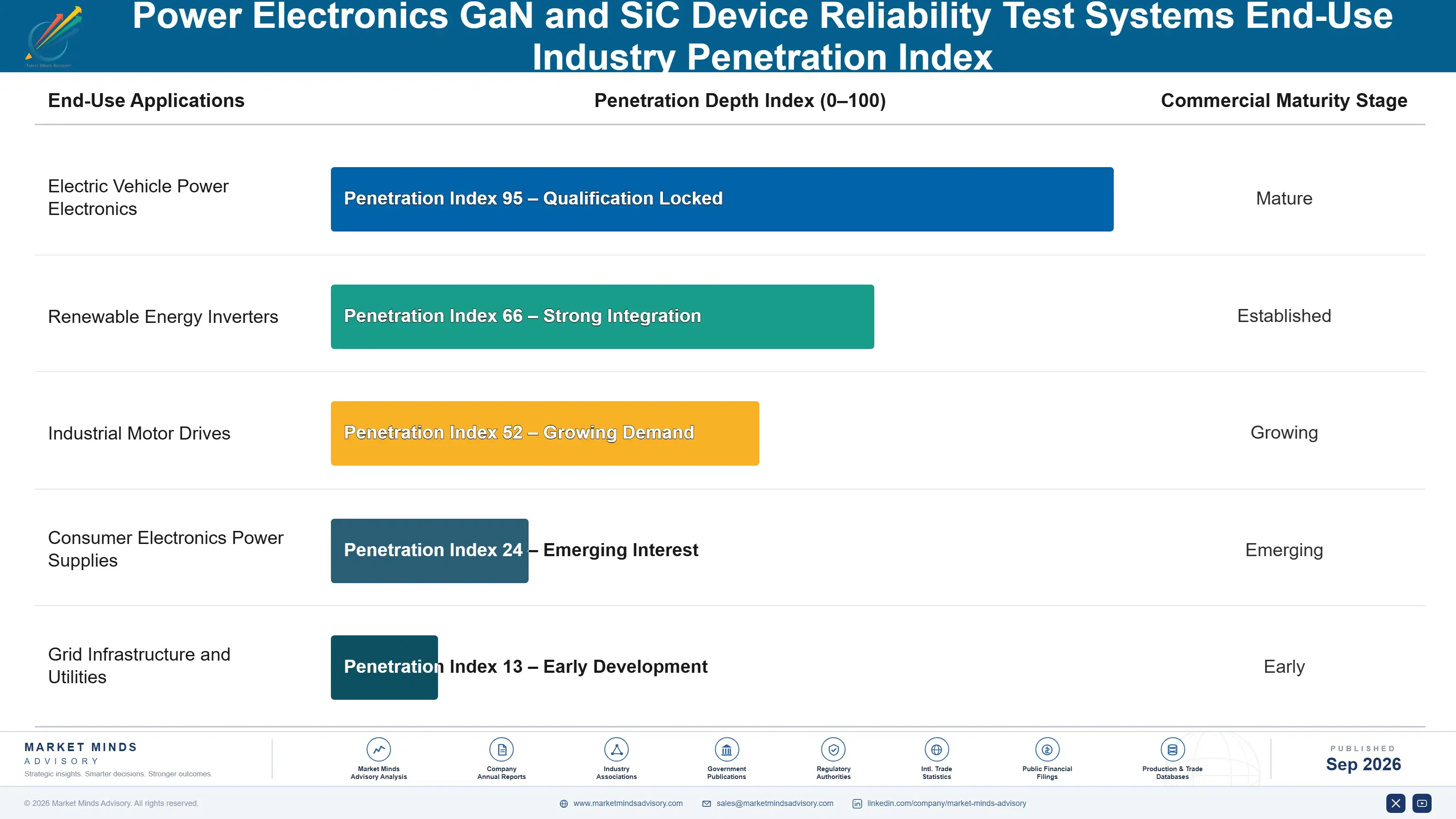 power-electronics-gan-and-sic-device-reliability-t-end-use-penetration-index-1788423593444