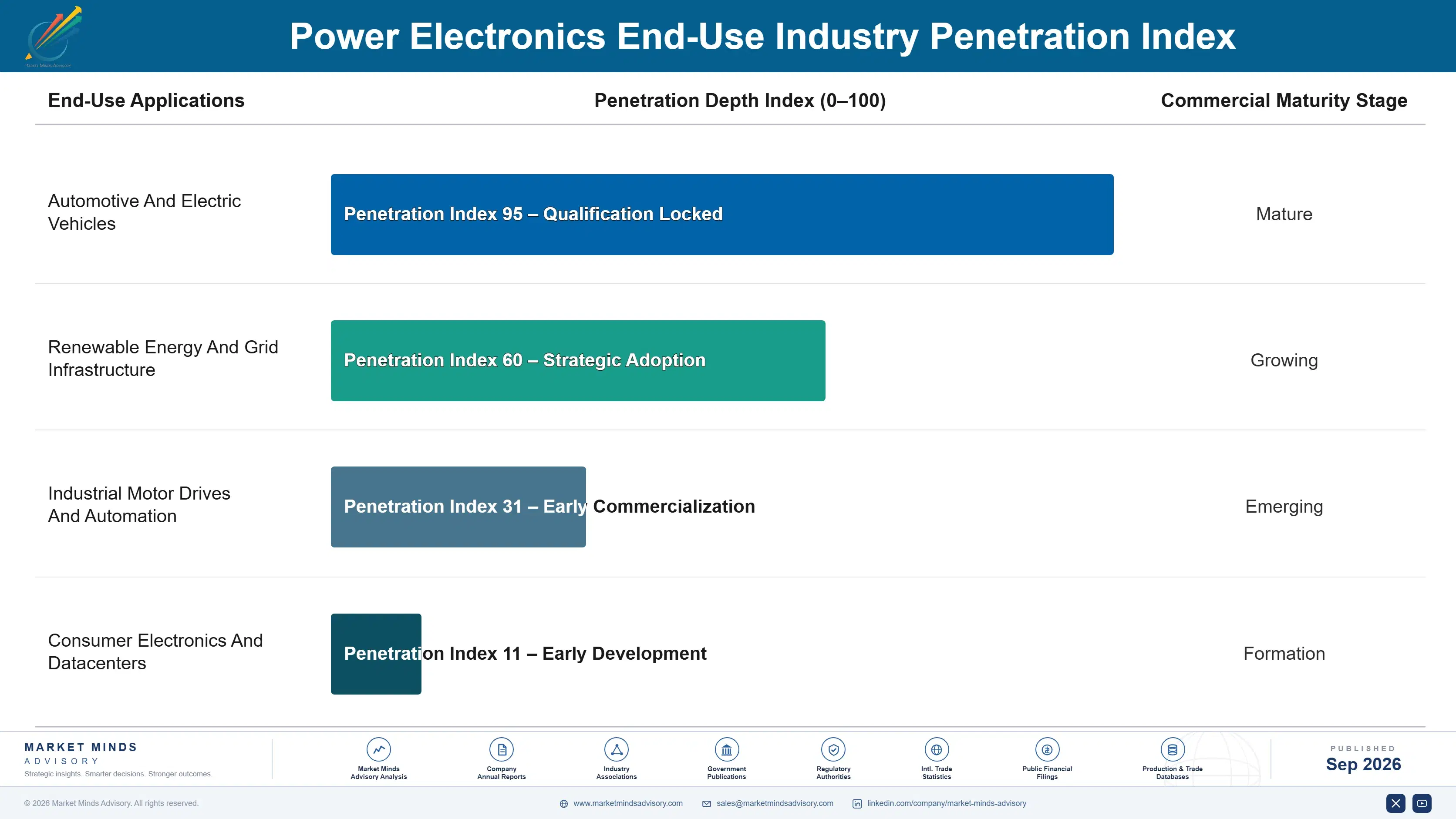 power-electronics-market-end-use-penetration-index-1788678919399